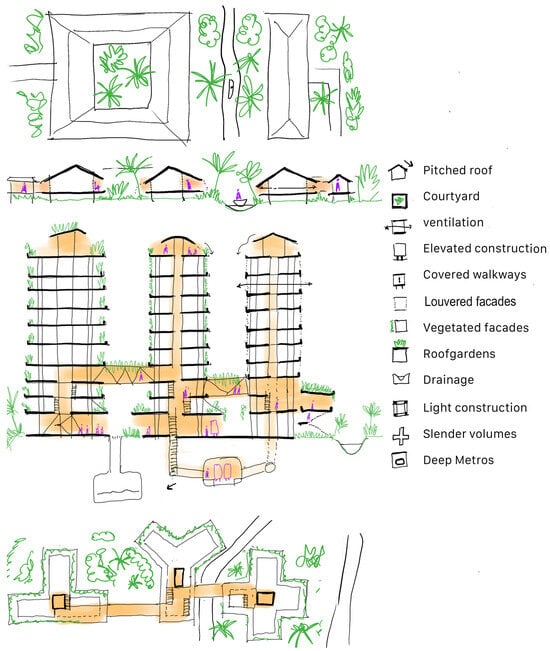 Architecture 05 00128 g007