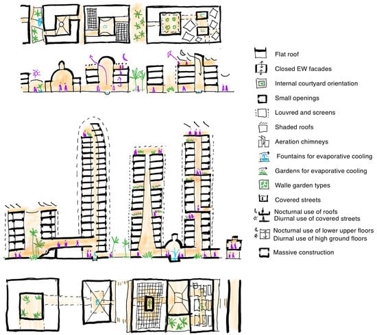 Architecture 05 00128 g008