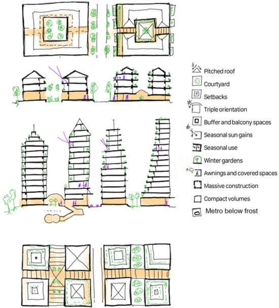 Architecture 05 00128 g009