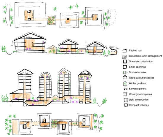 Architecture 05 00128 g010