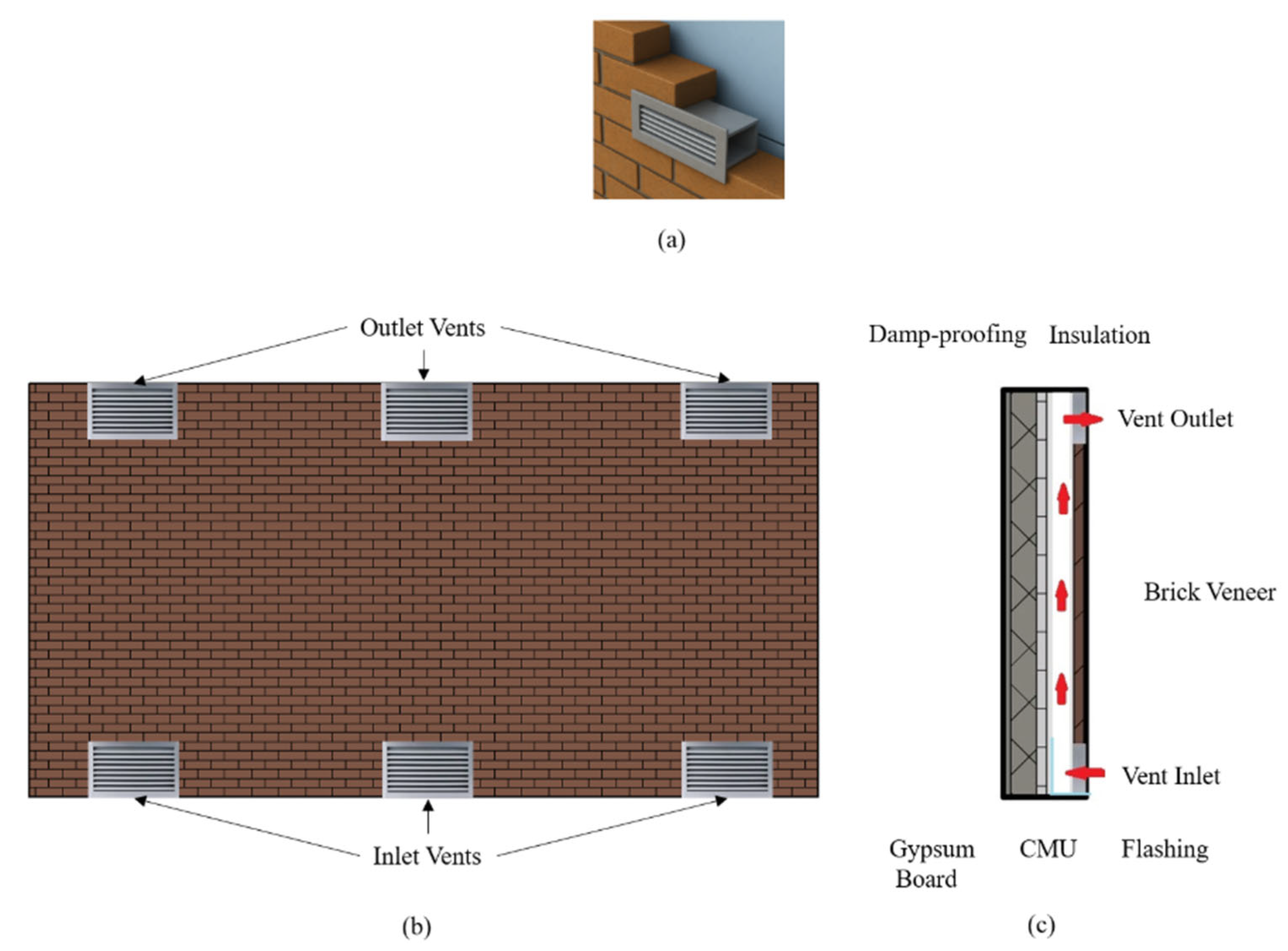 Architecture 06 00002 g001