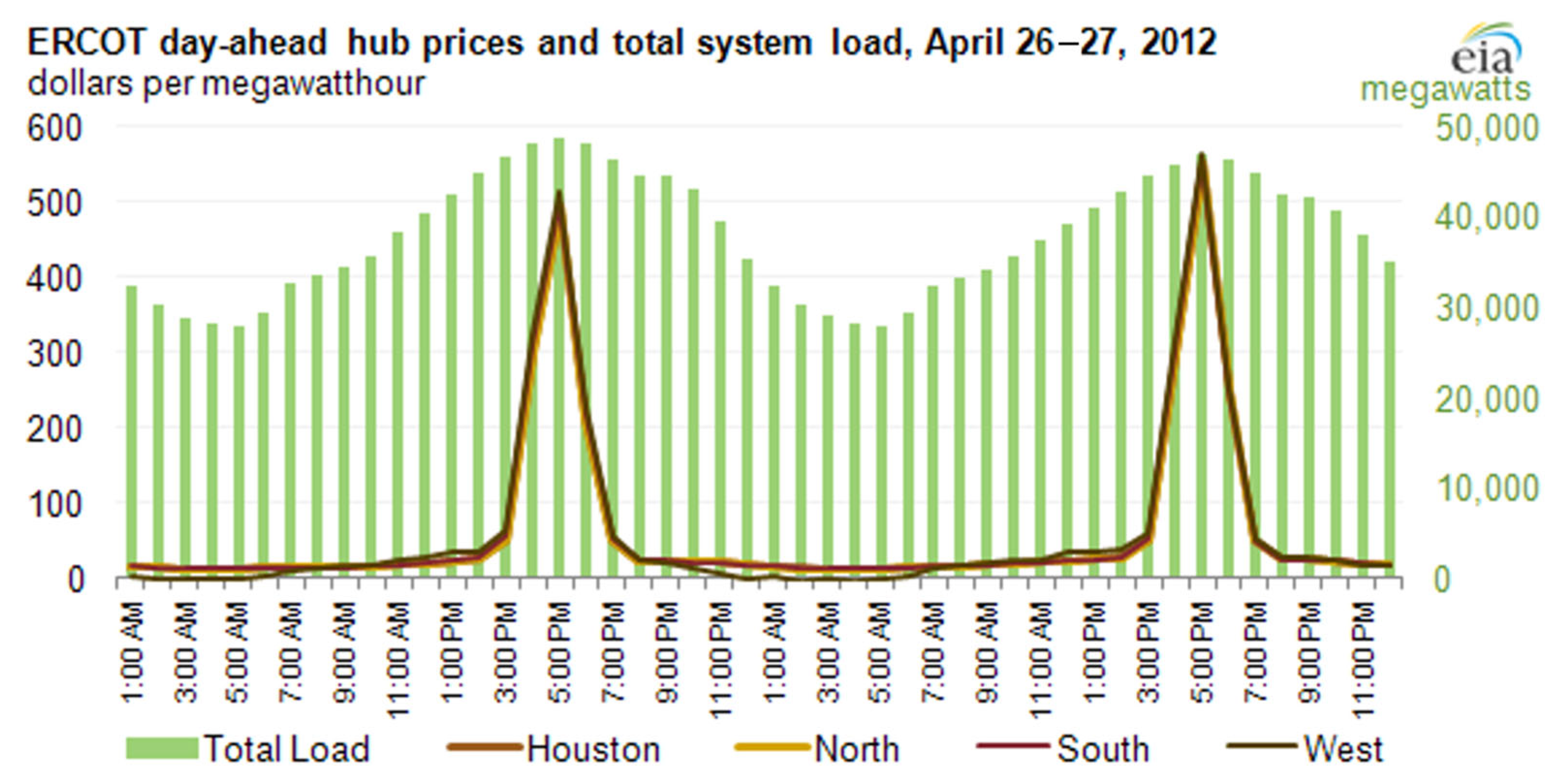 Architecture 06 00002 g002