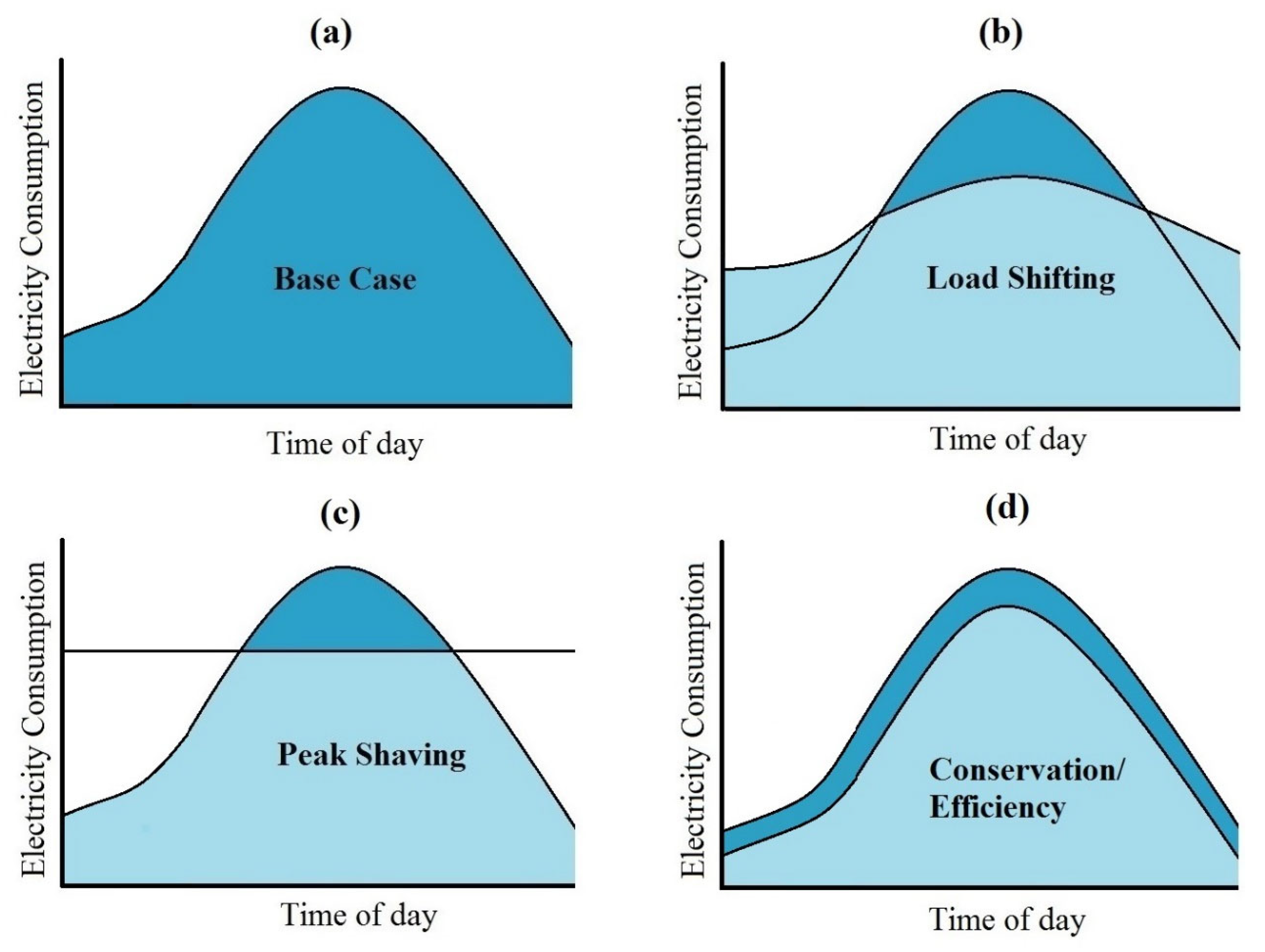 Architecture 06 00002 g003