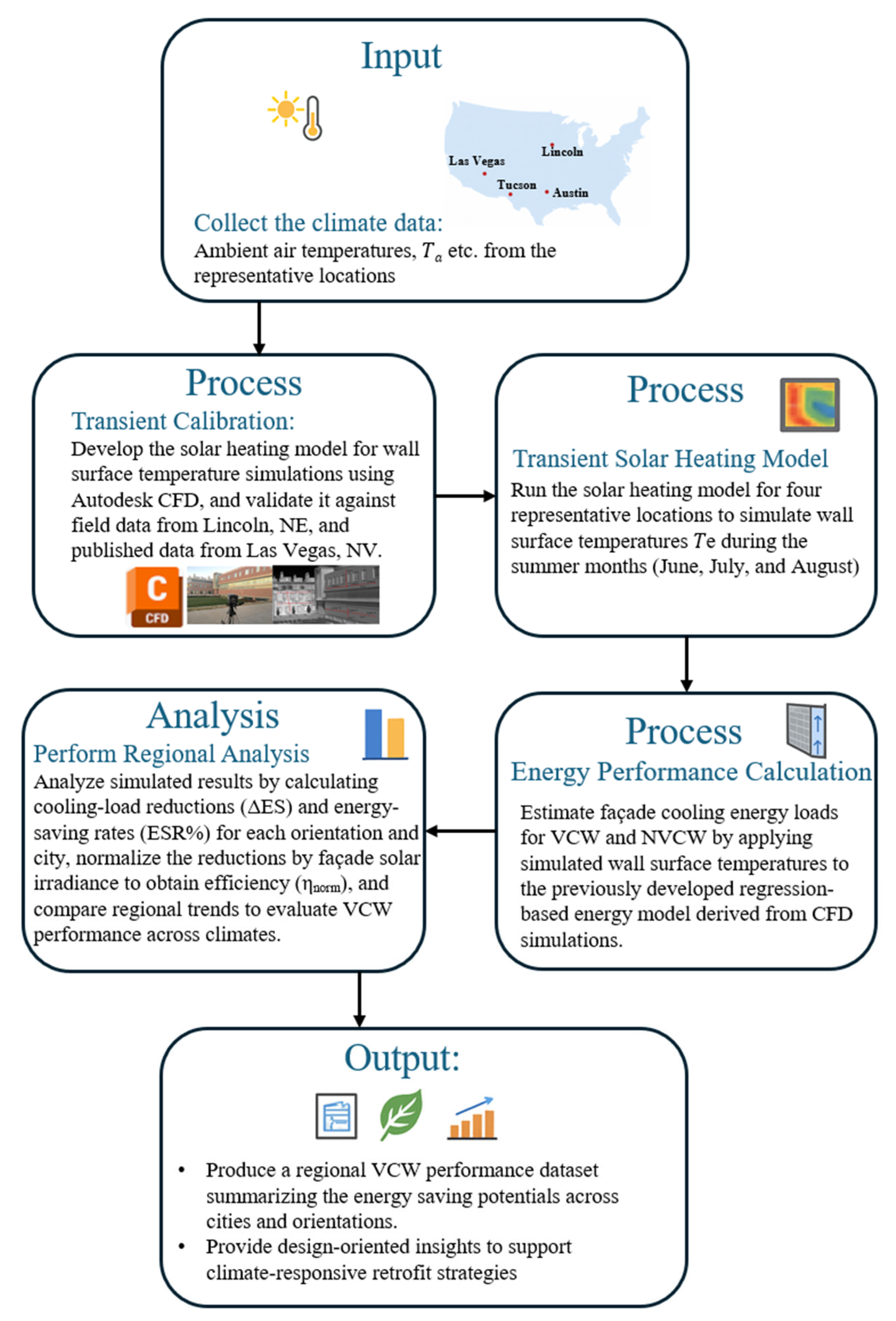 Architecture 06 00002 g004