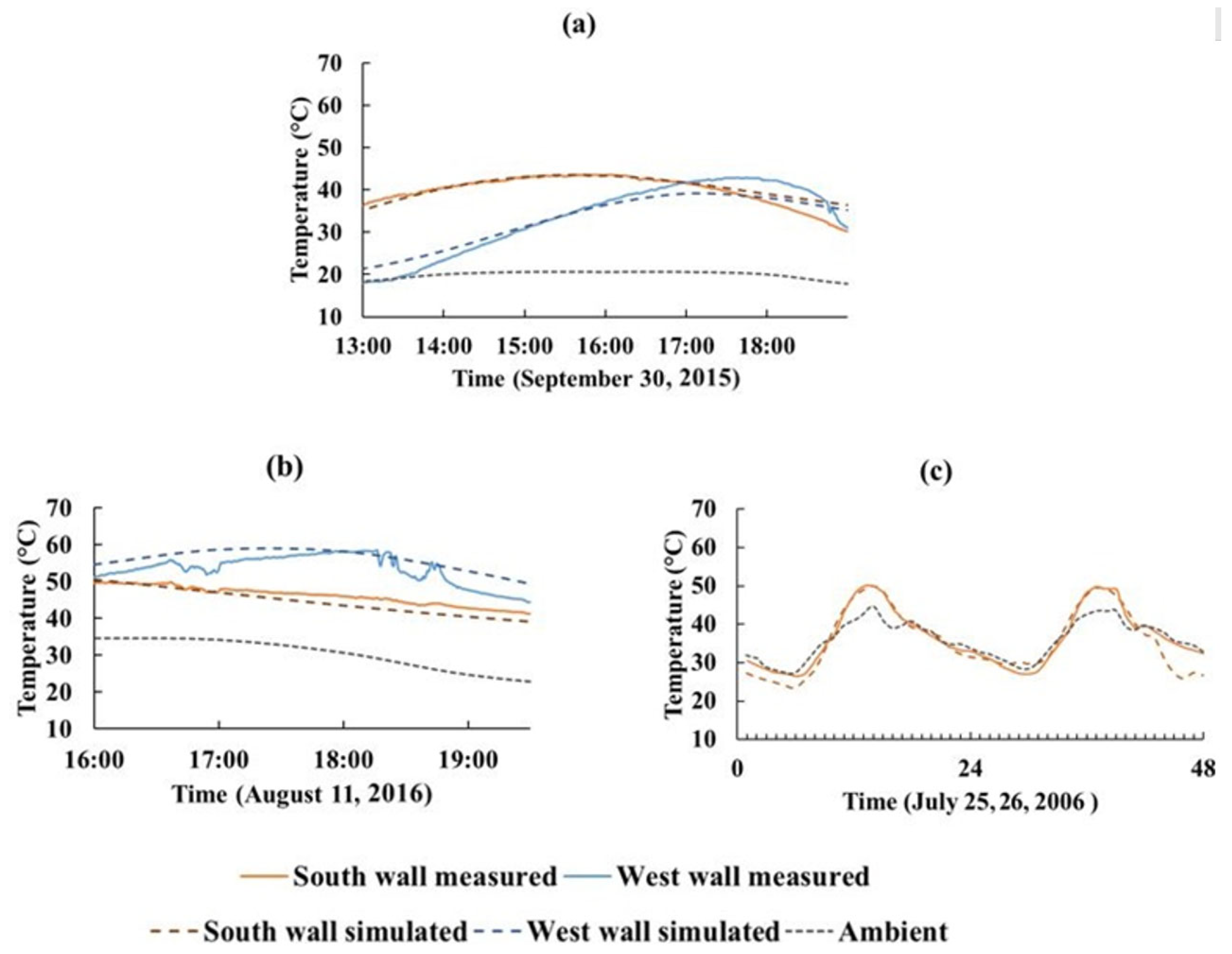 Architecture 06 00002 g007