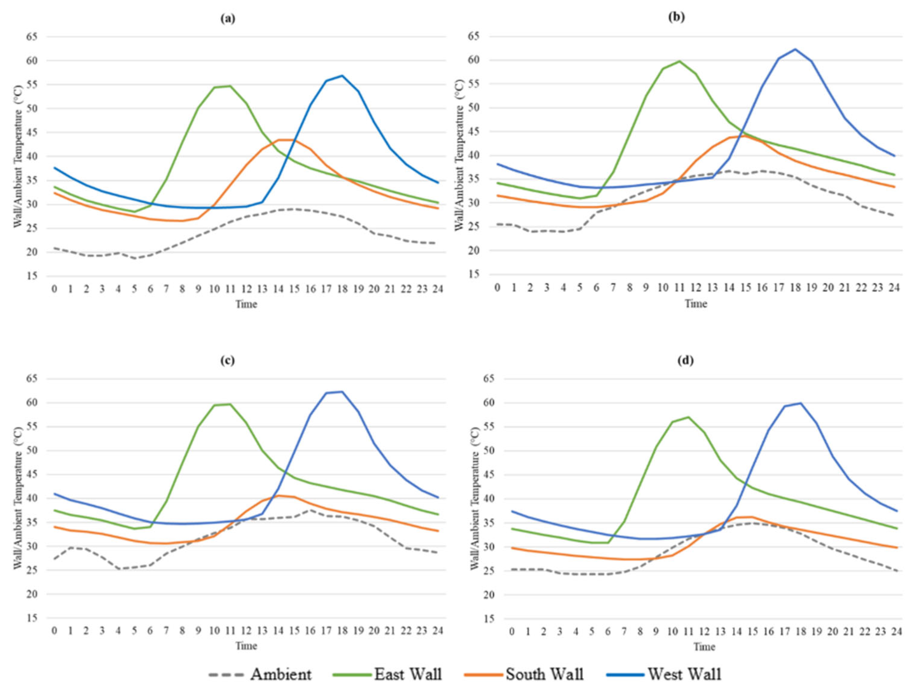 Architecture 06 00002 g008
