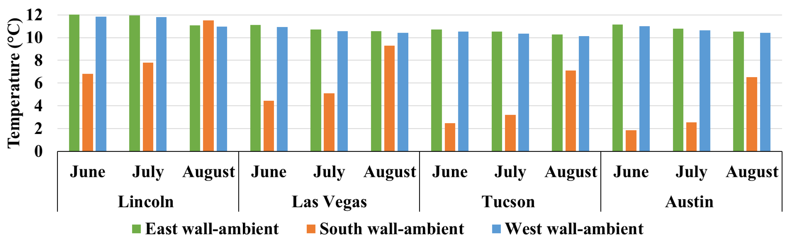 Architecture 06 00002 g009