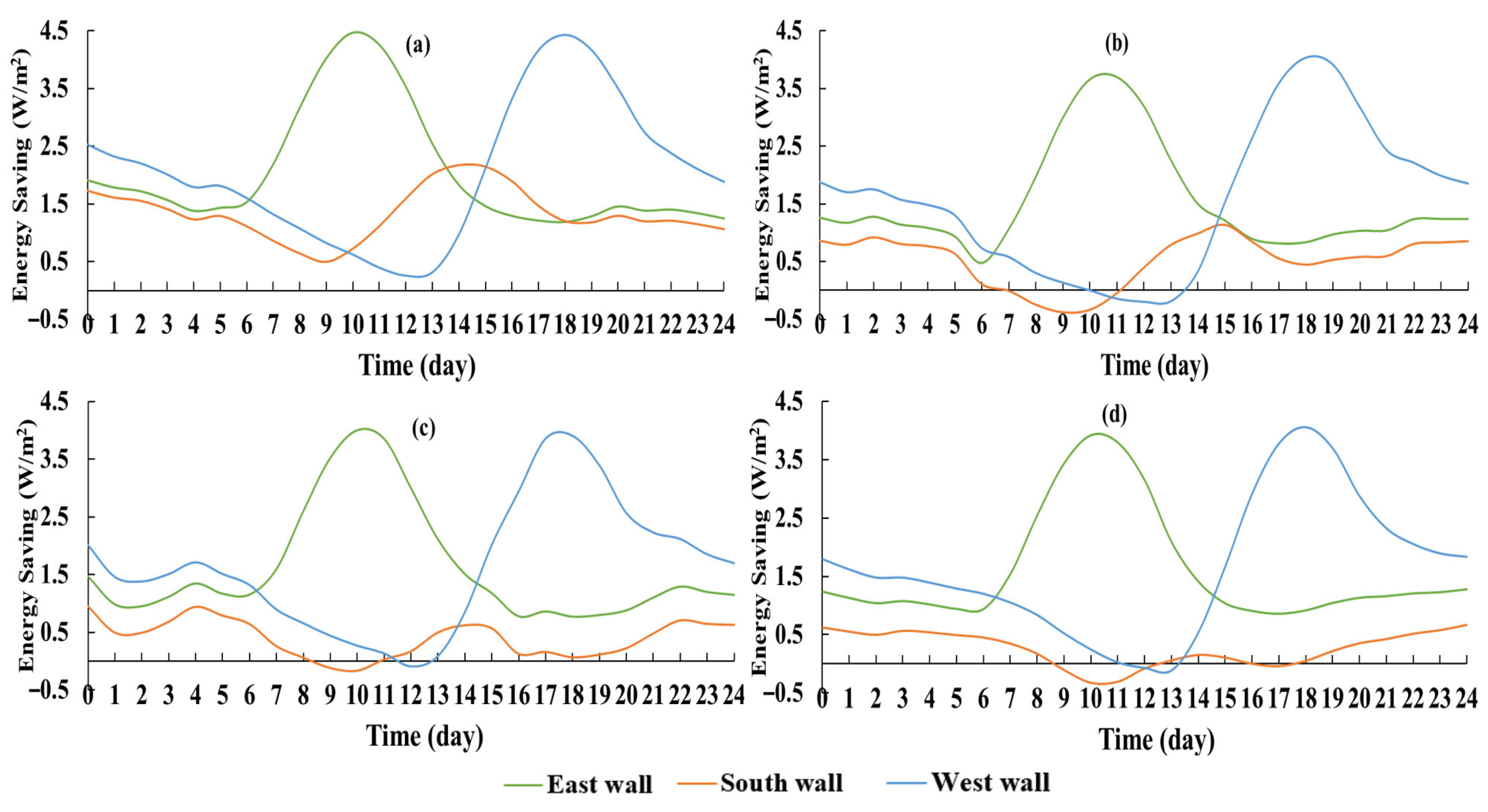 Architecture 06 00002 g010