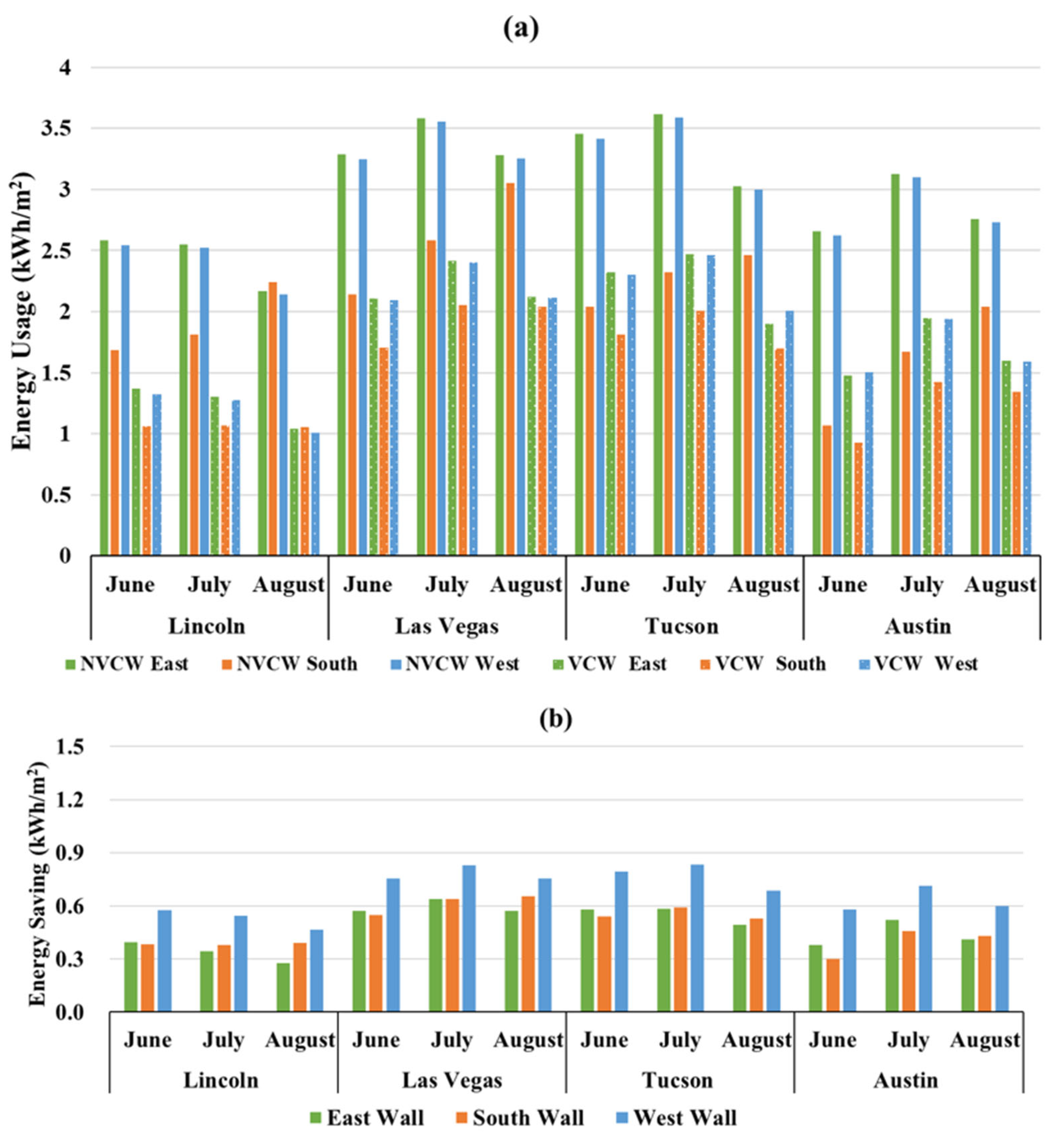 Architecture 06 00002 g011