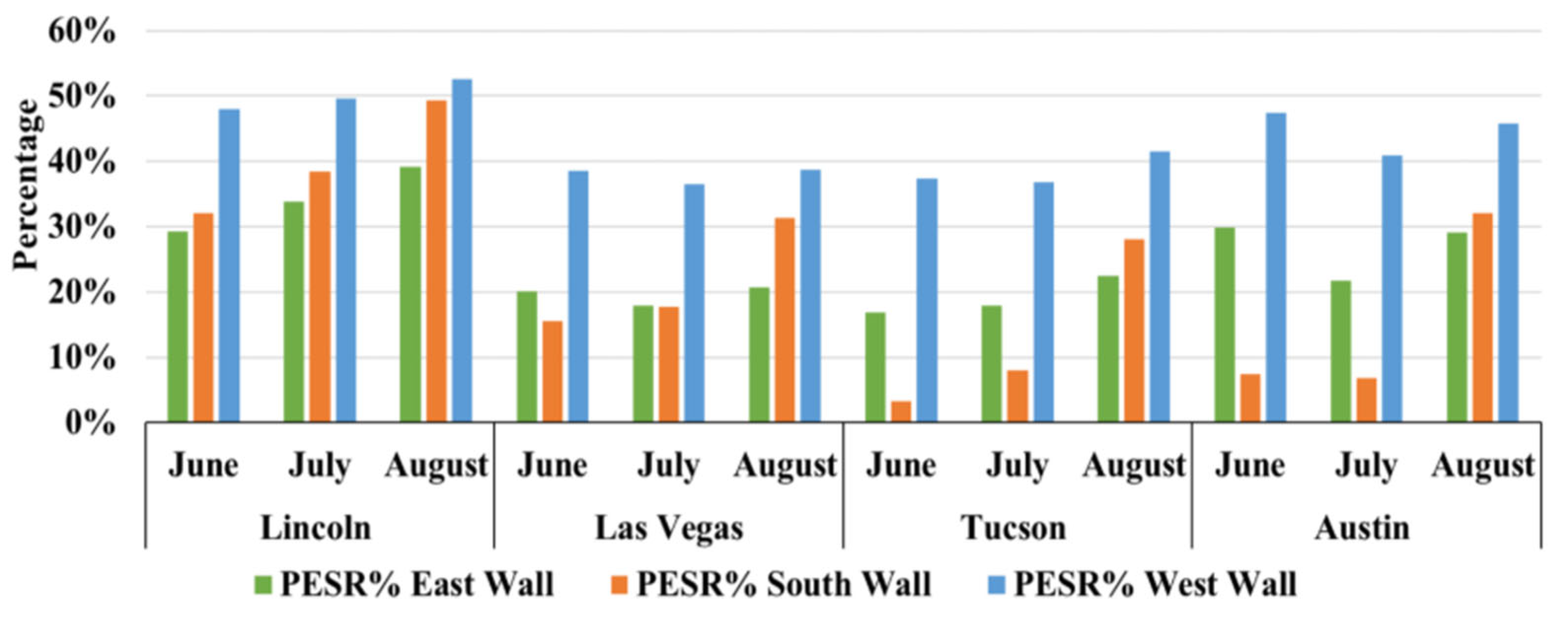 Architecture 06 00002 g013