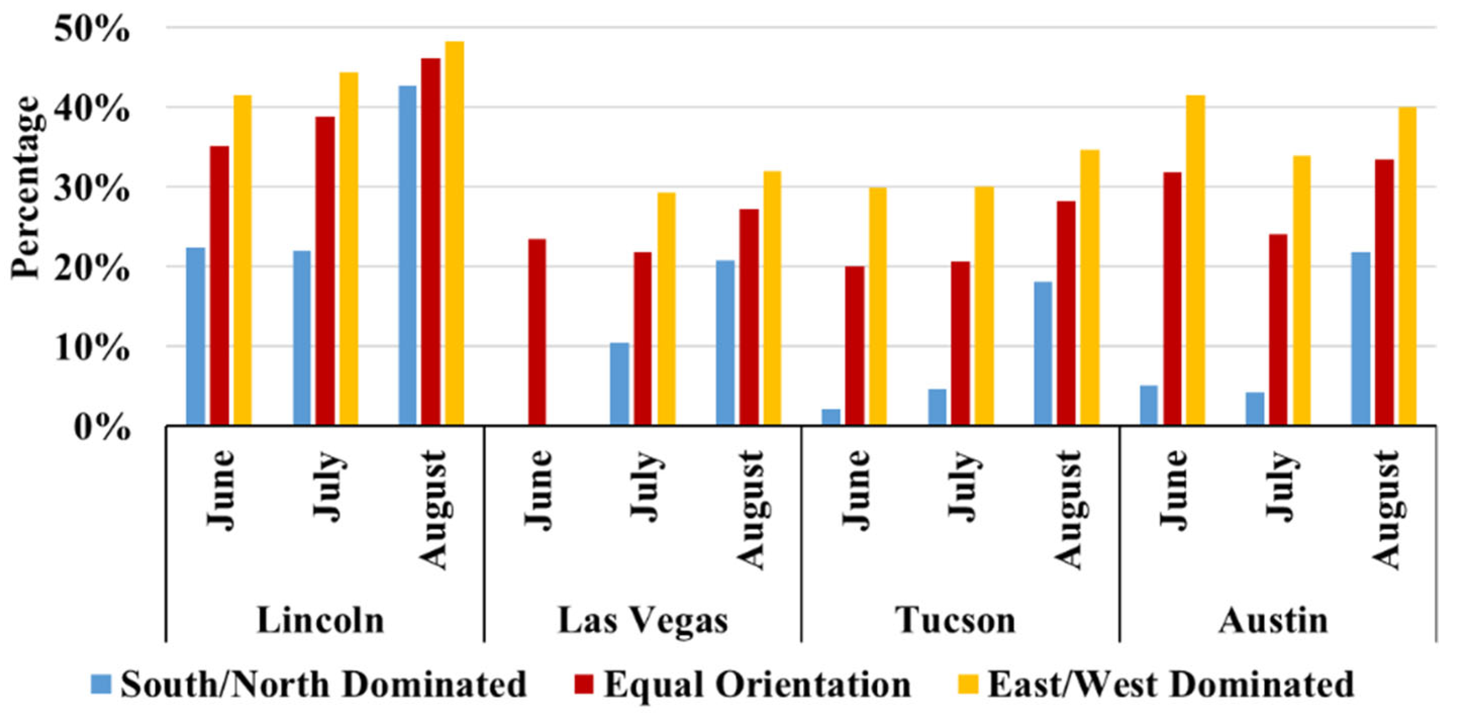 Architecture 06 00002 g014