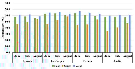 Architecture 06 00002 g0a1