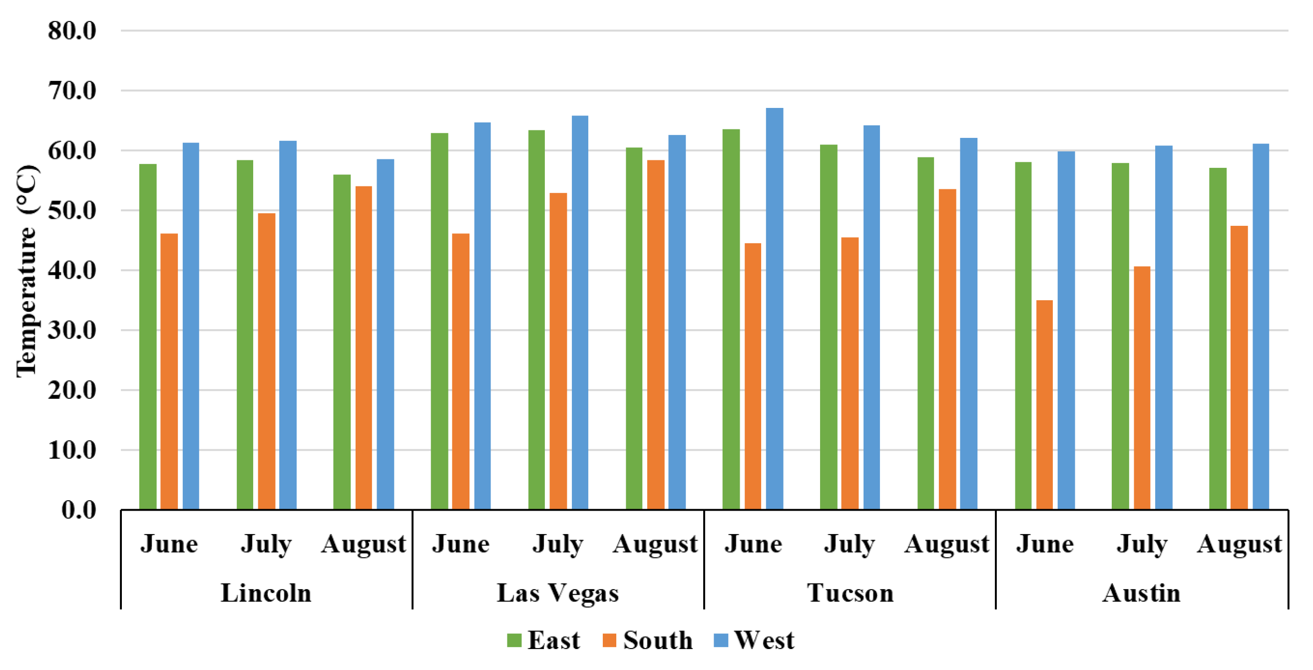 Architecture 06 00002 g0a1
