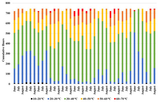 Architecture 06 00002 g0a2