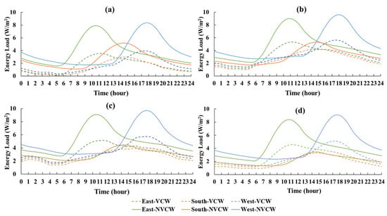 Architecture 06 00002 g0a3