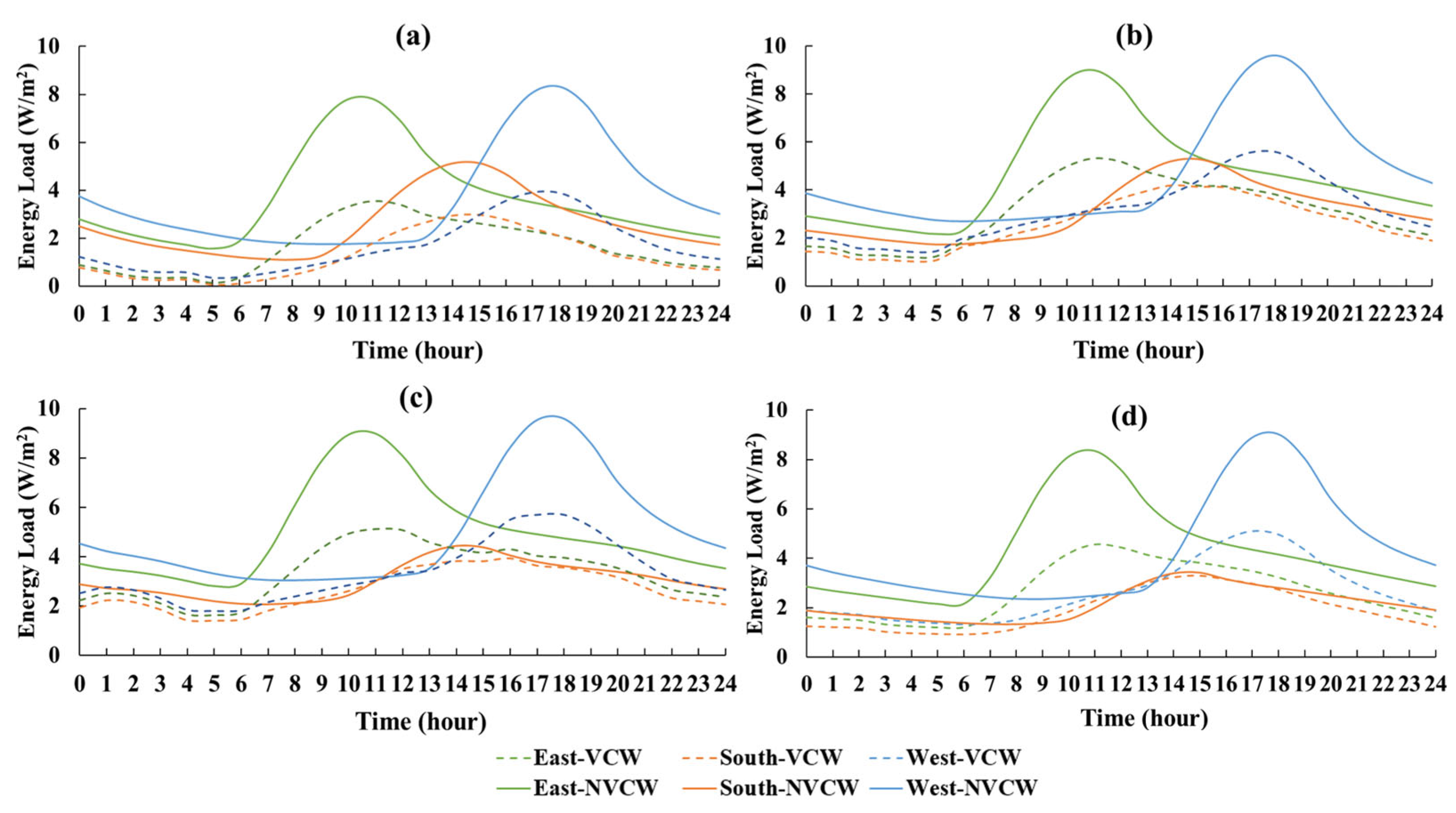 Architecture 06 00002 g0a3