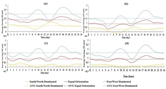 Architecture 06 00002 g0a4