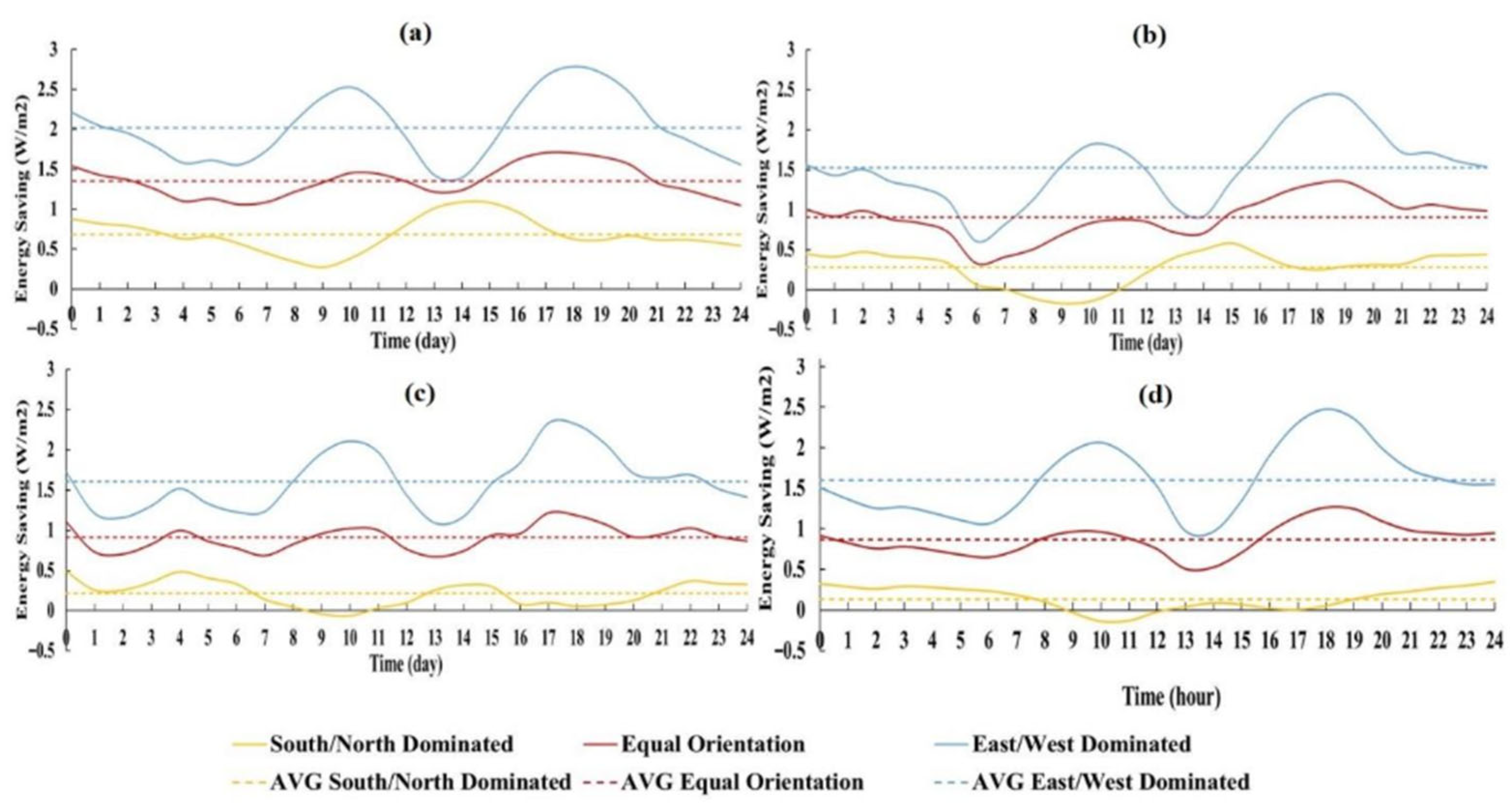 Architecture 06 00002 g0a4