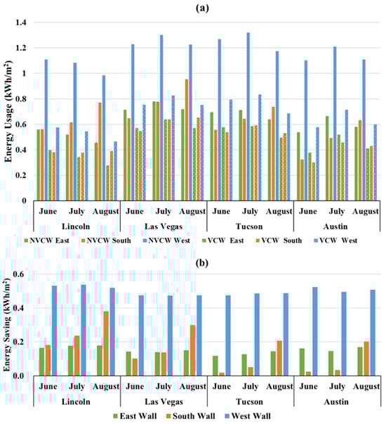 Architecture 06 00002 g0a5