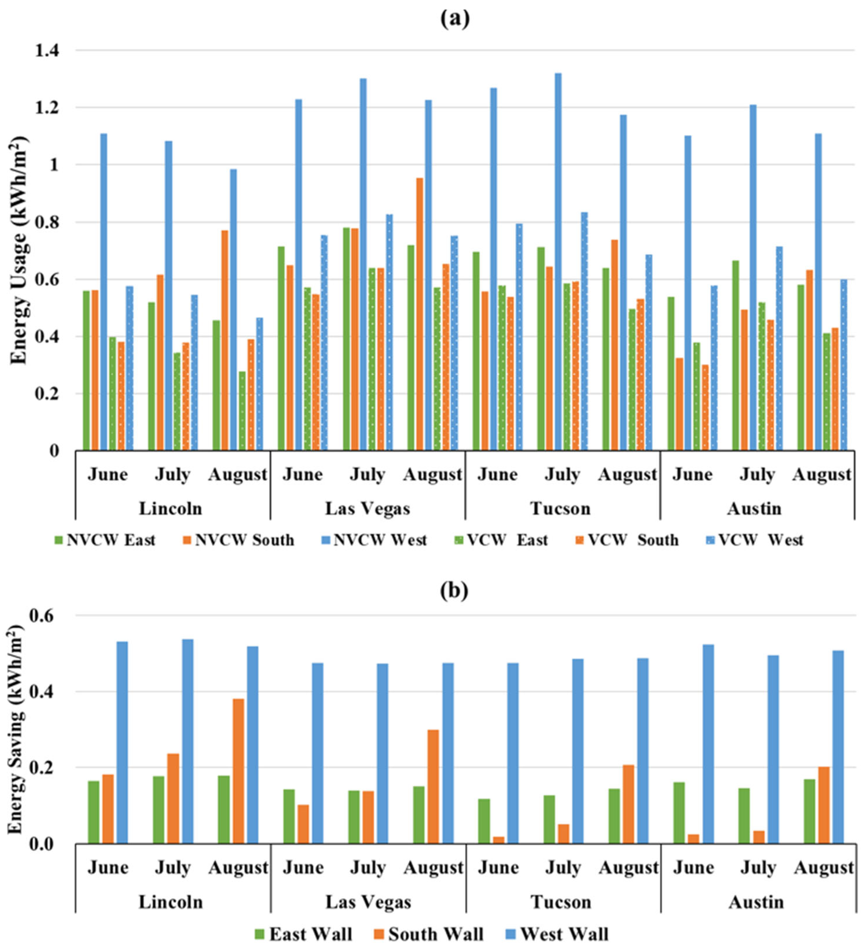 Architecture 06 00002 g0a5