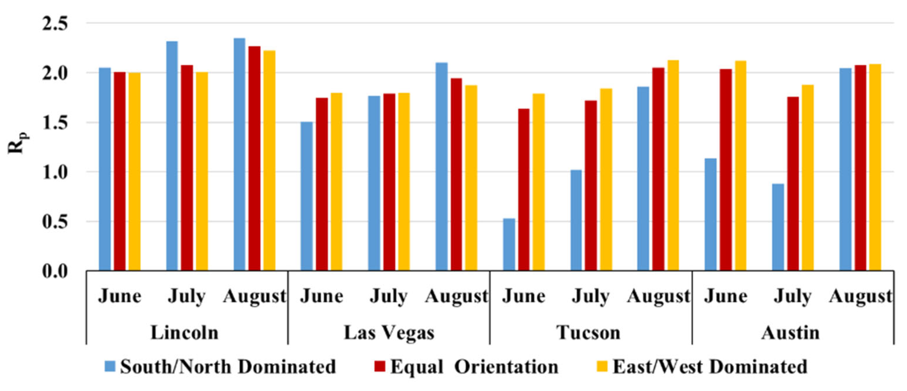 Architecture 06 00002 g0a6