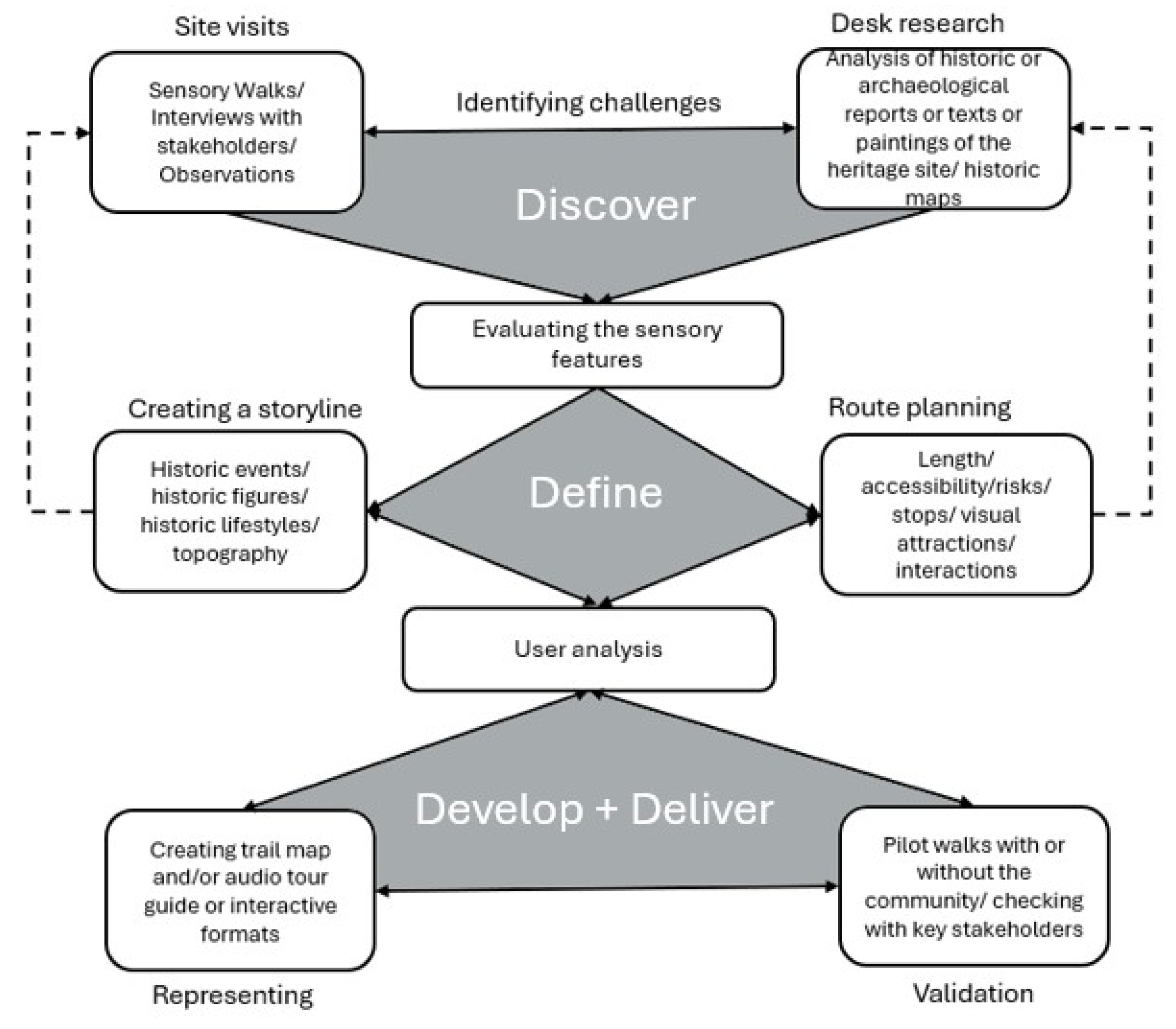 Architecture 06 00003 g006 Architecture 06 00003 g006