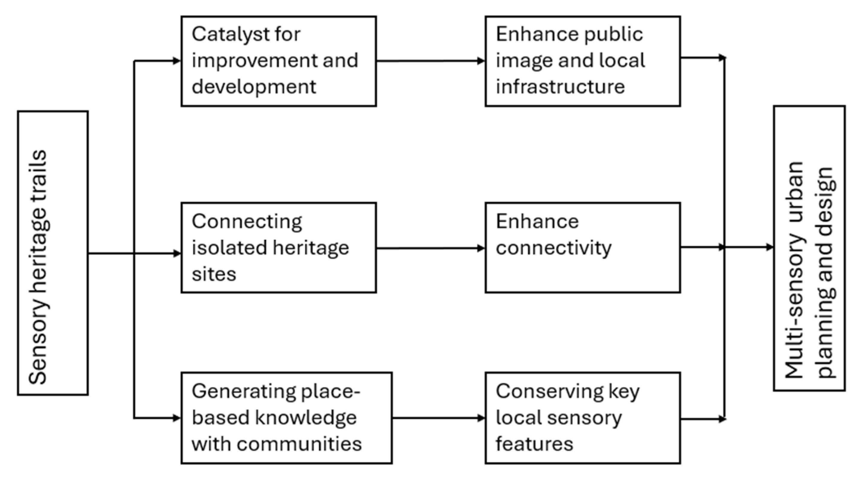 Architecture 06 00003 g007 Architecture 06 00003 g007