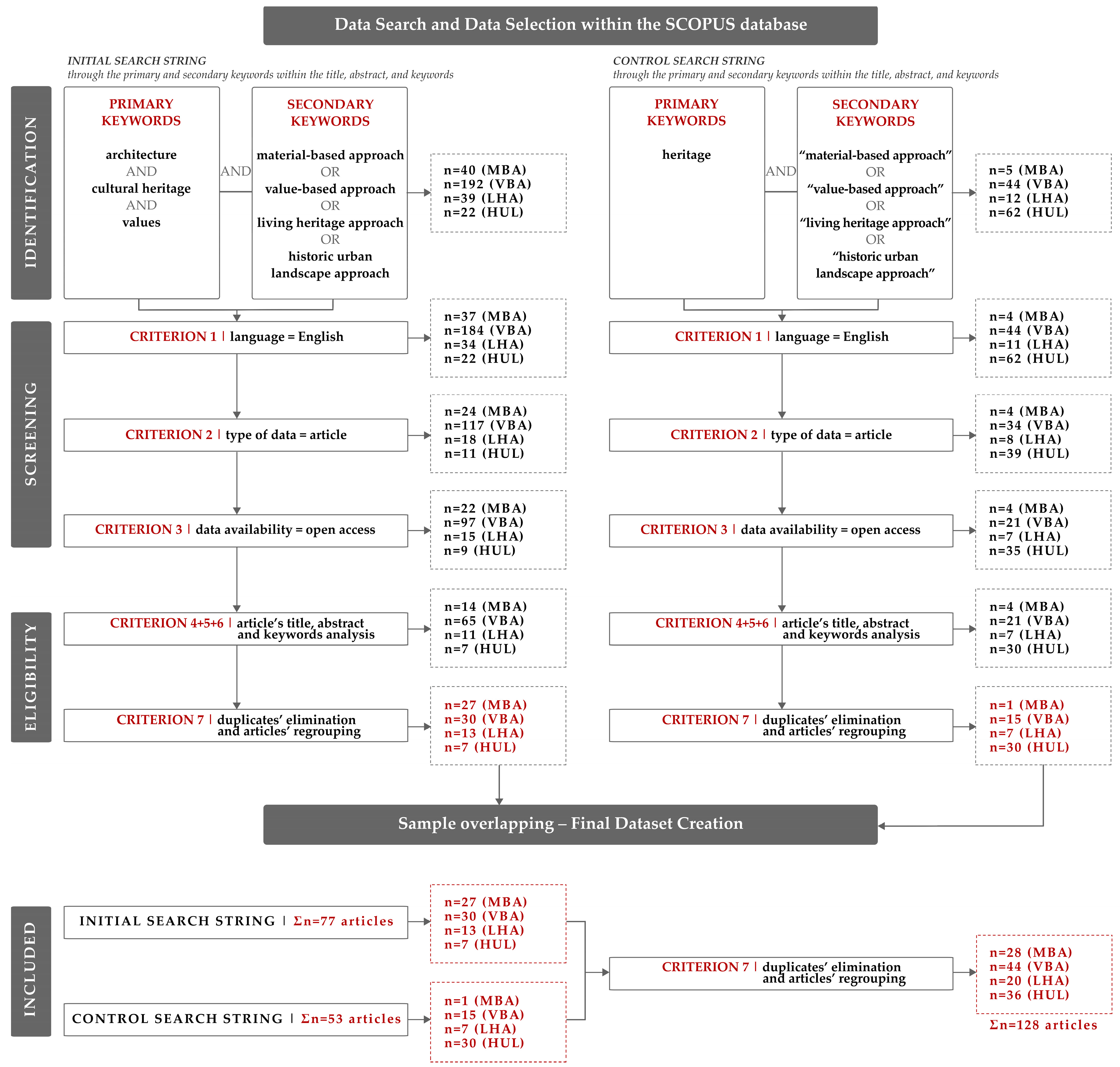 Architecture 06 00020 g002