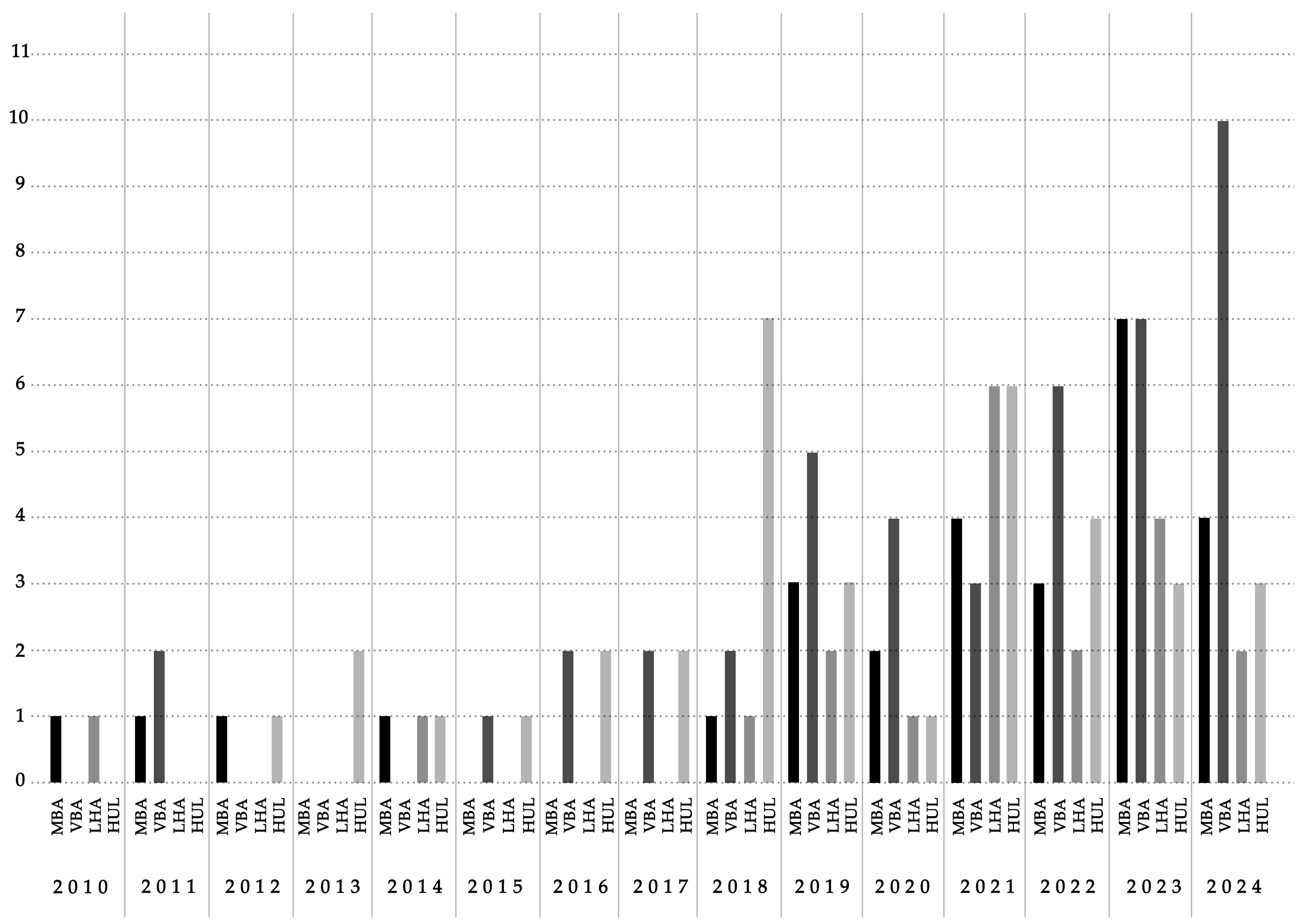 Architecture 06 00020 g003