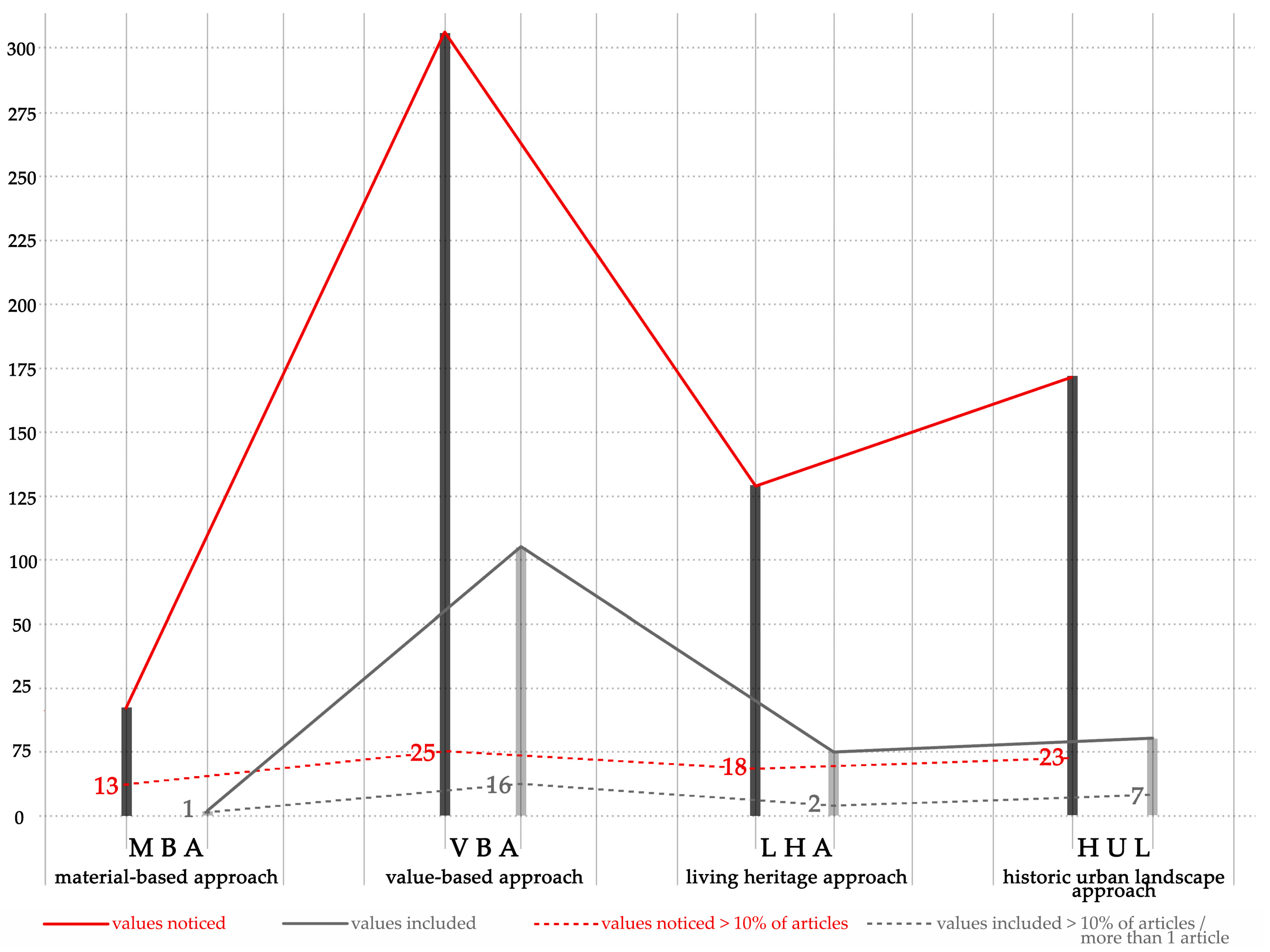 Architecture 06 00020 g004