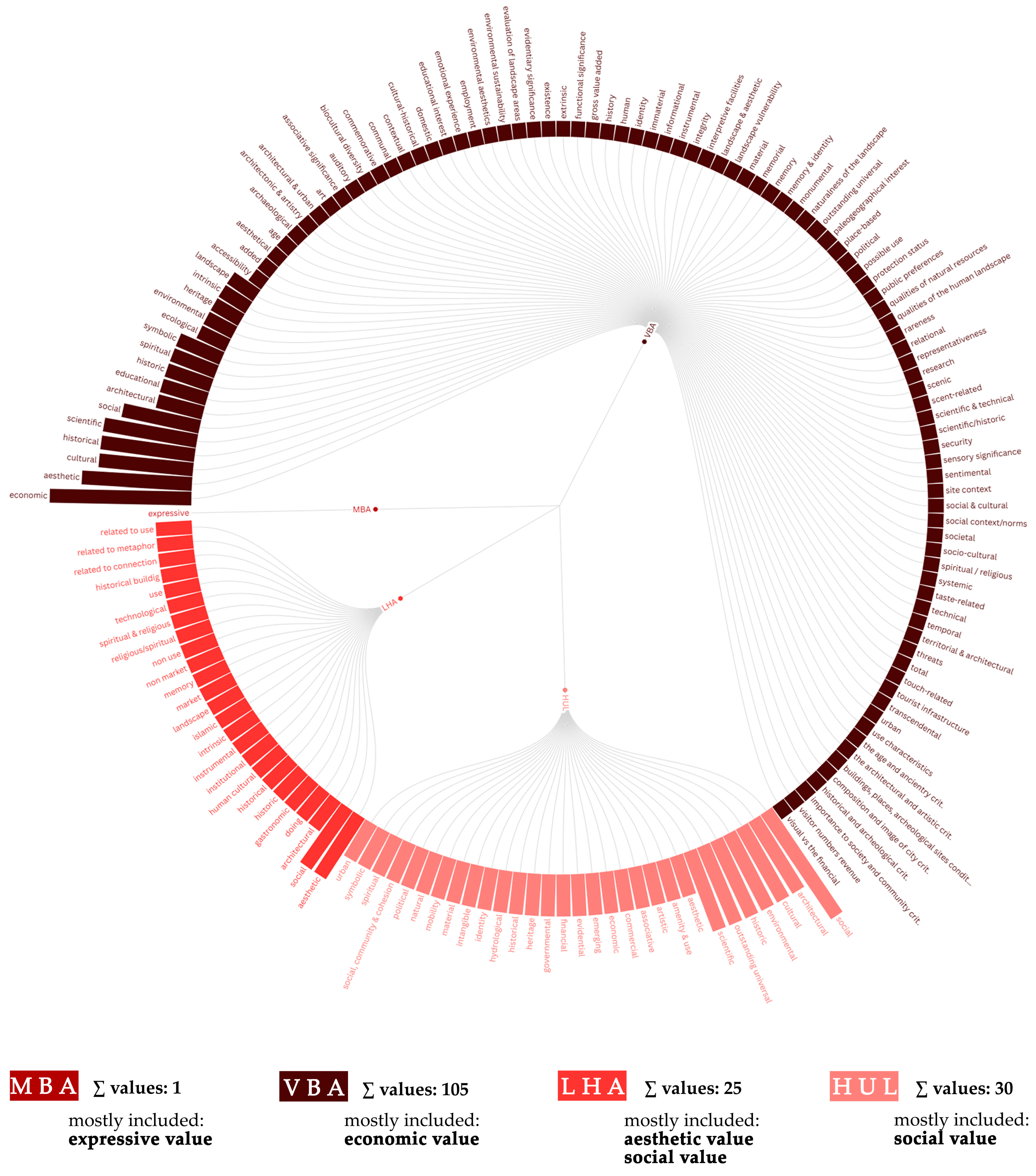 Architecture 06 00020 g005