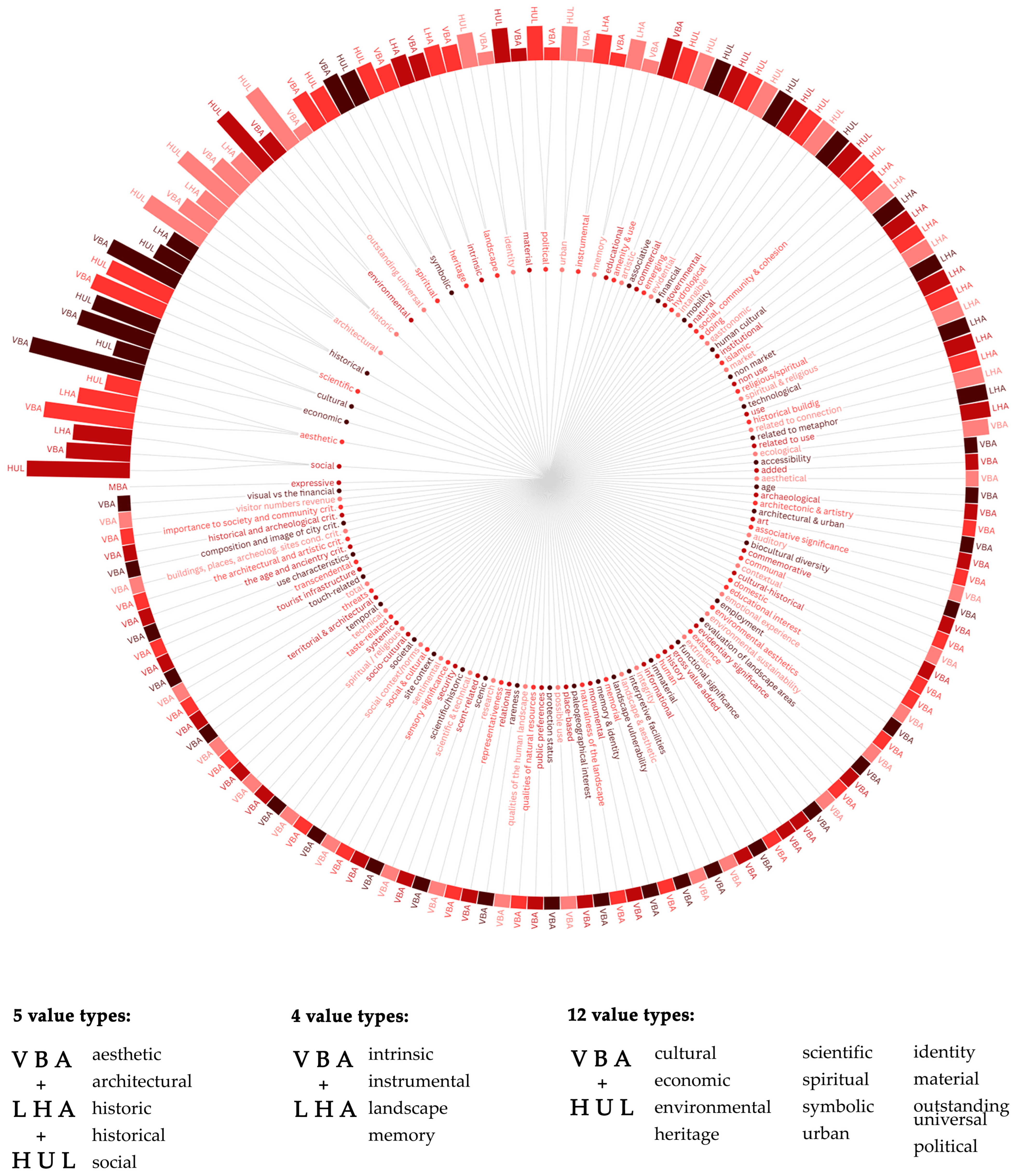 Architecture 06 00020 g006