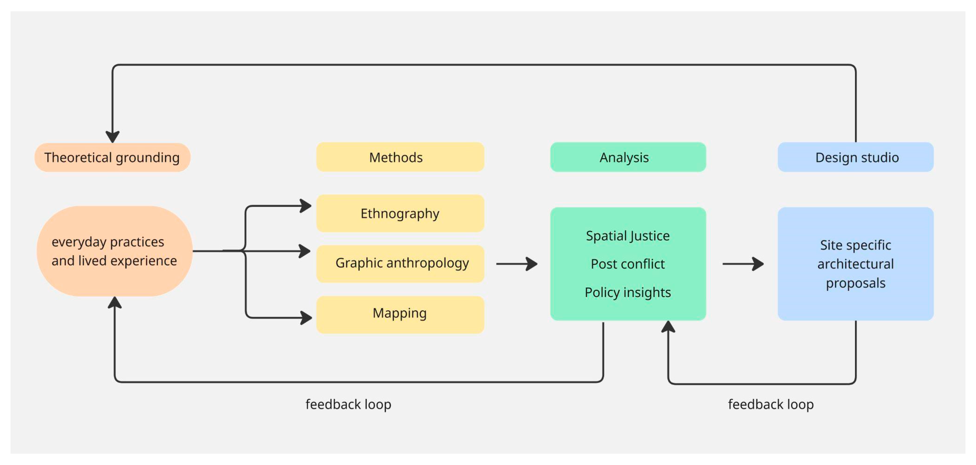Architecture 06 00022 g002