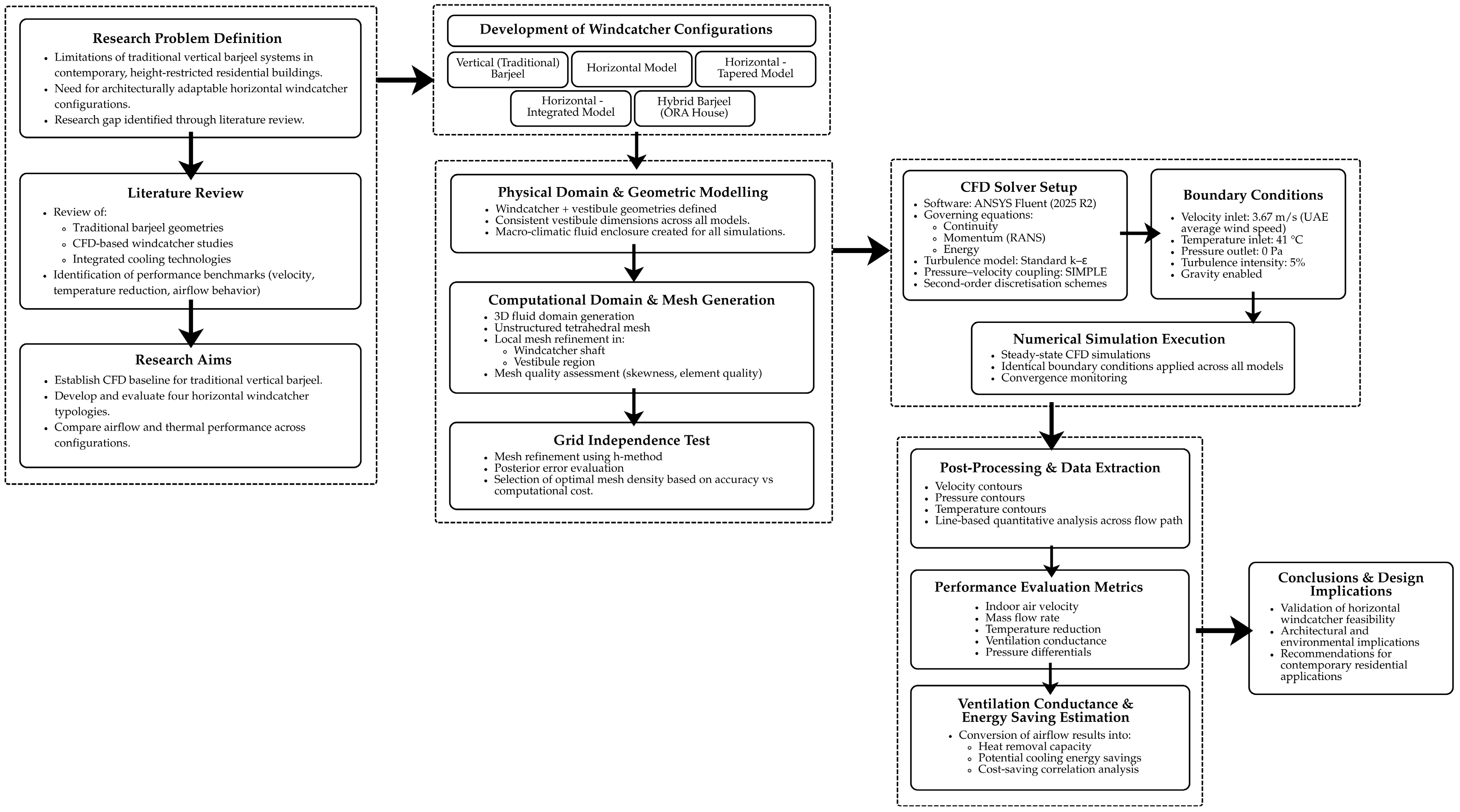 Architecture 06 00043 g006
