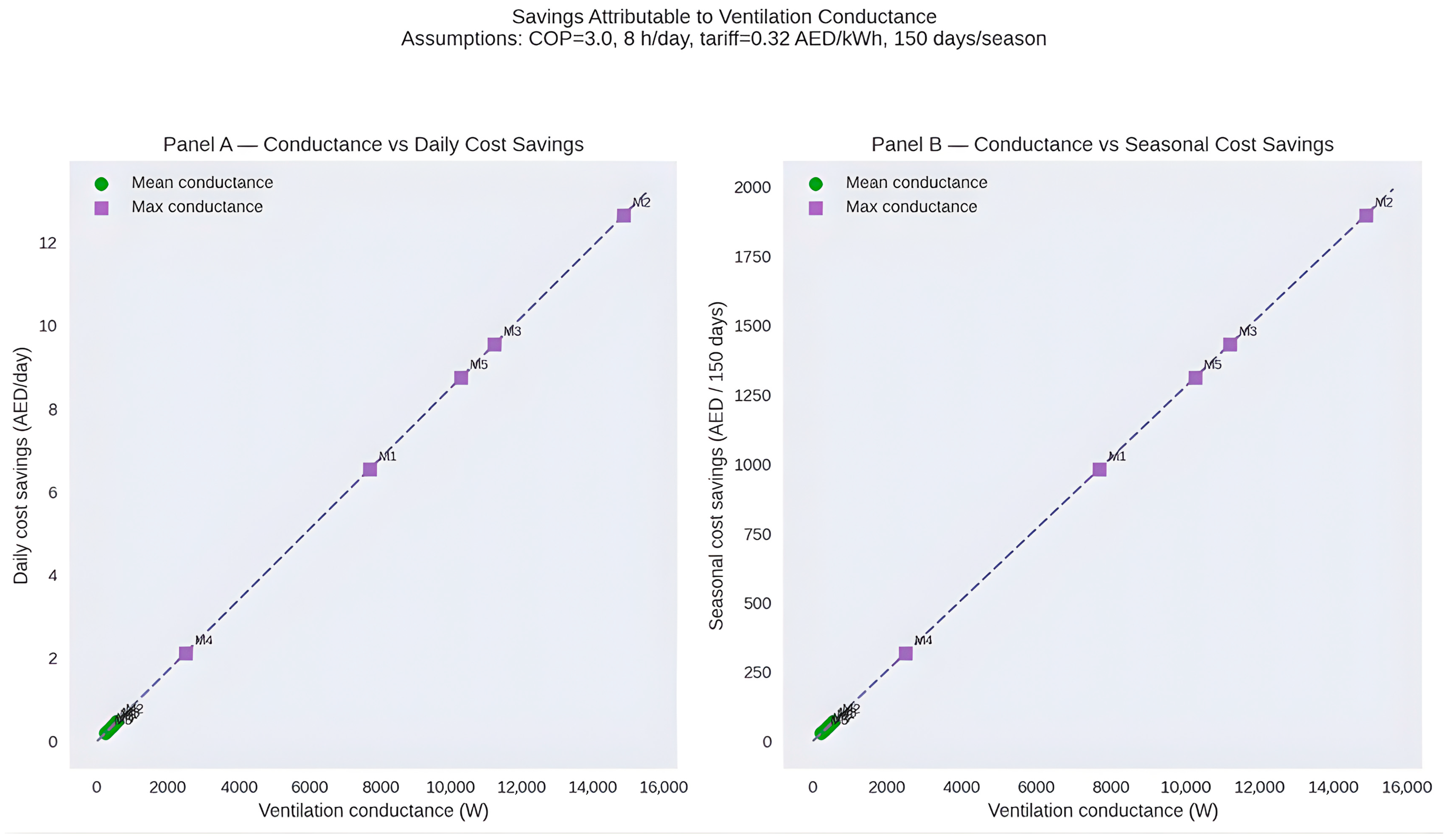 Architecture 06 00043 g020