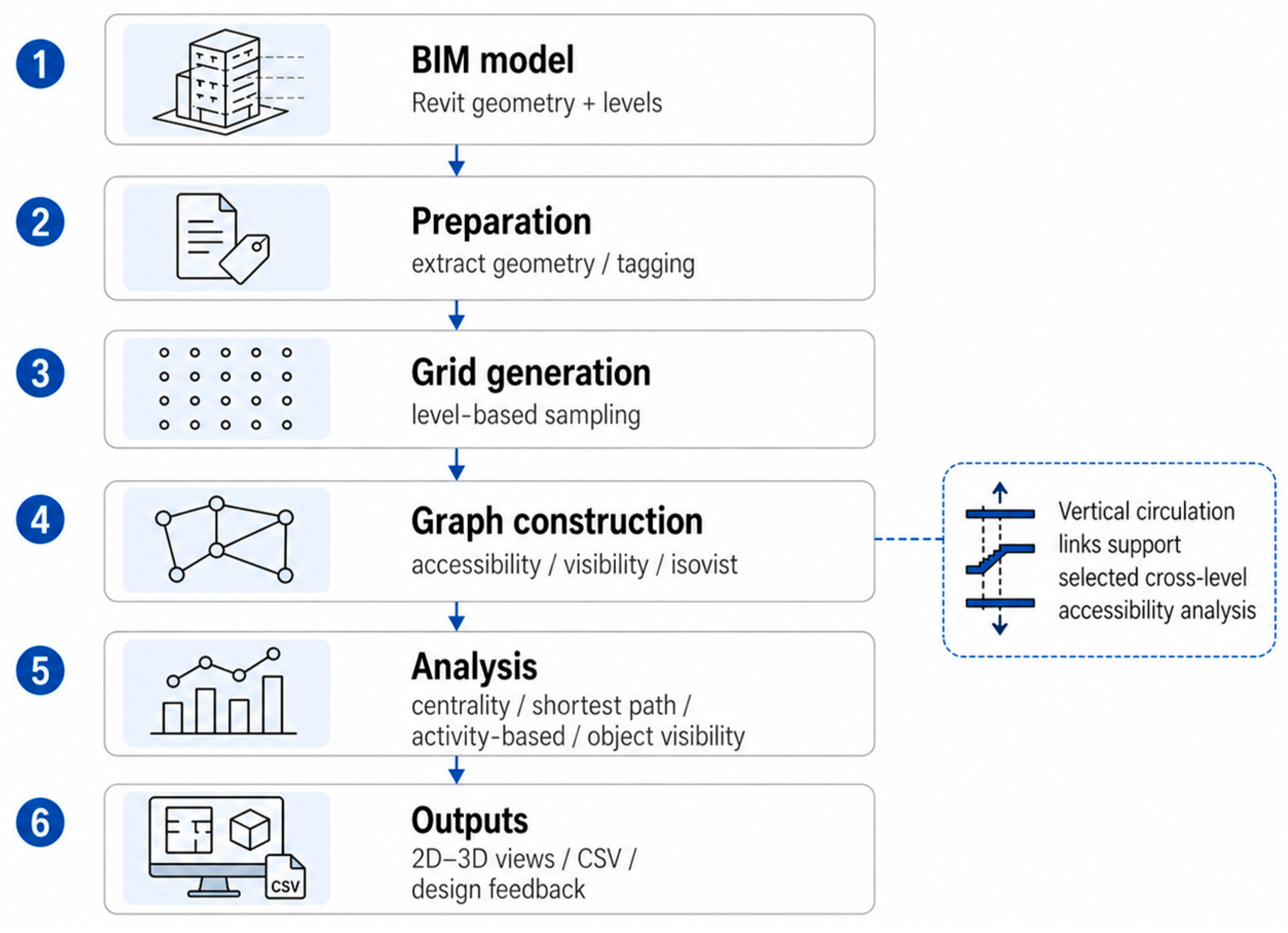 A BIM-Embedded Computational Workflow for Spatial Graph Analysis of ...