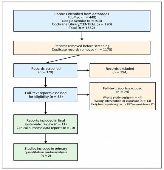 PRISMA flow diagram for study selection.