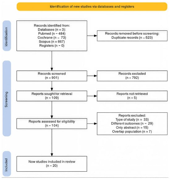 PRISMA flow diagram of study screening and selection.