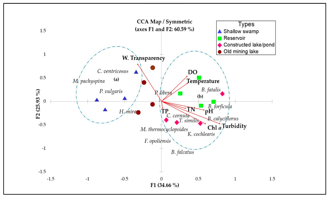 Arthropoda 02 00003 g003