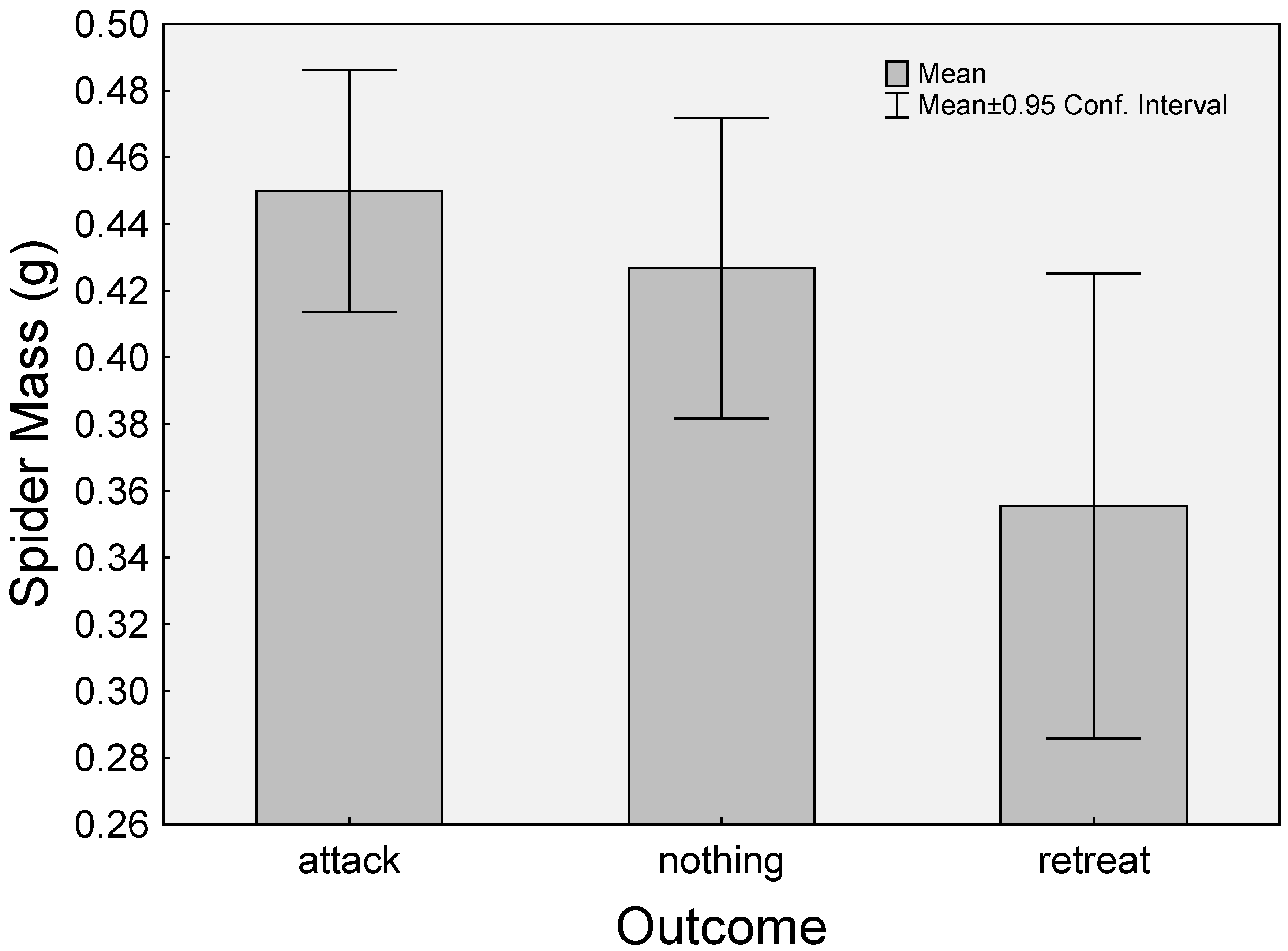 Arthropoda 02 00004 g003