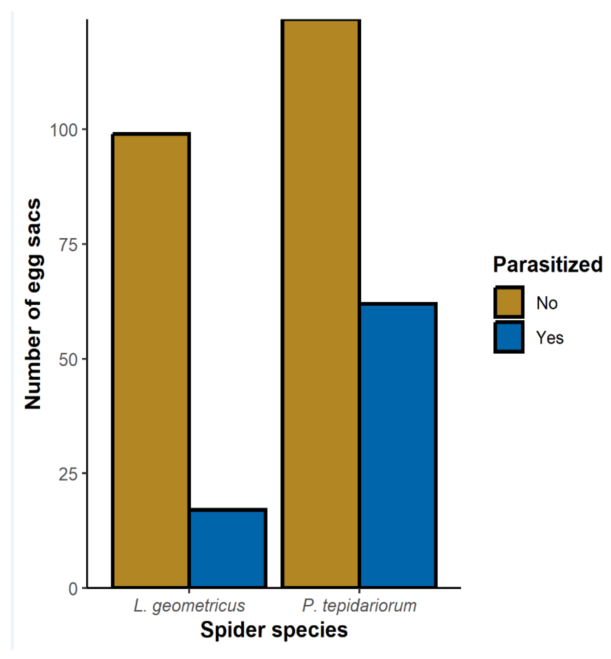 Arthropoda 02 00018 g005