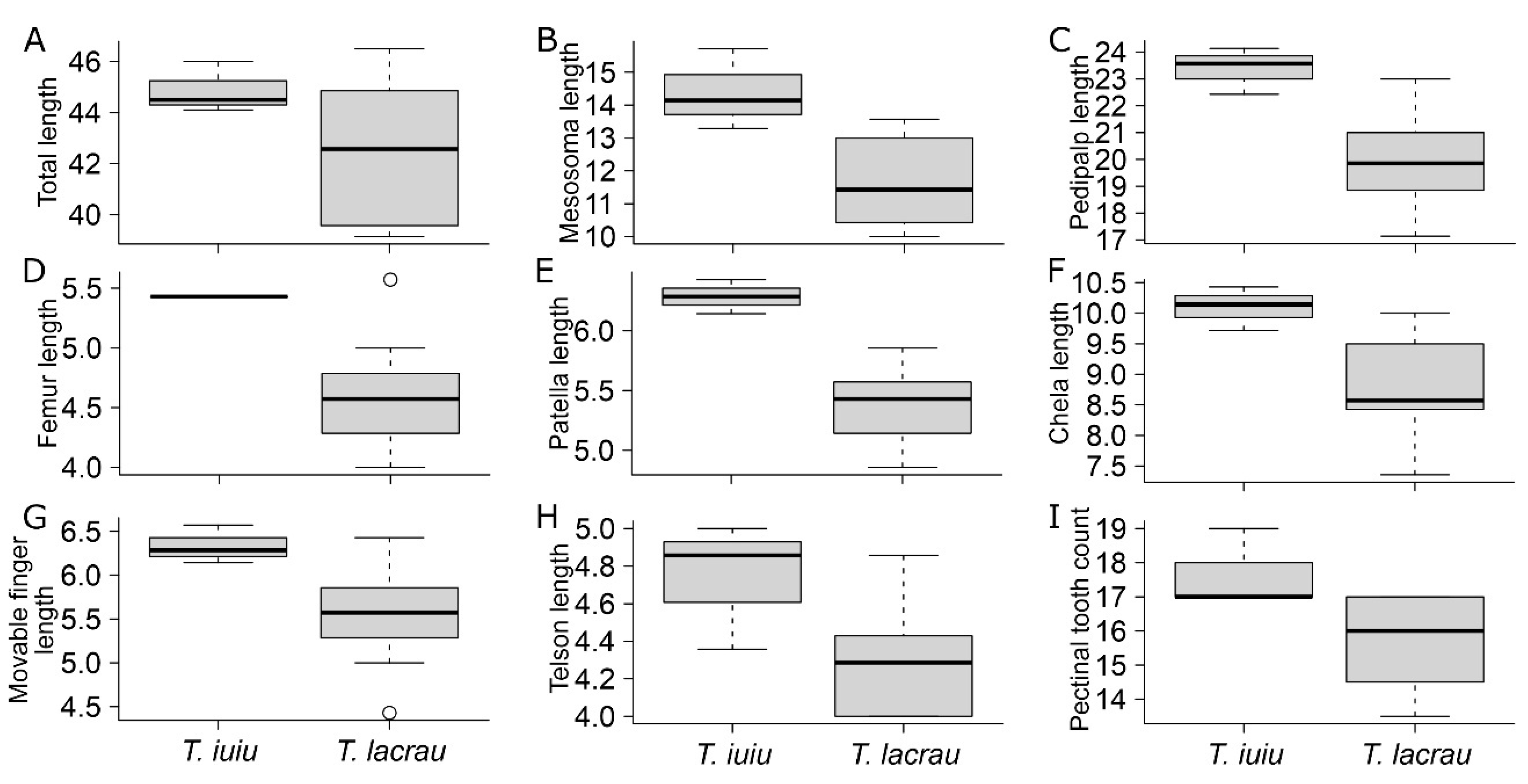 Arthropoda 03 00006 g015