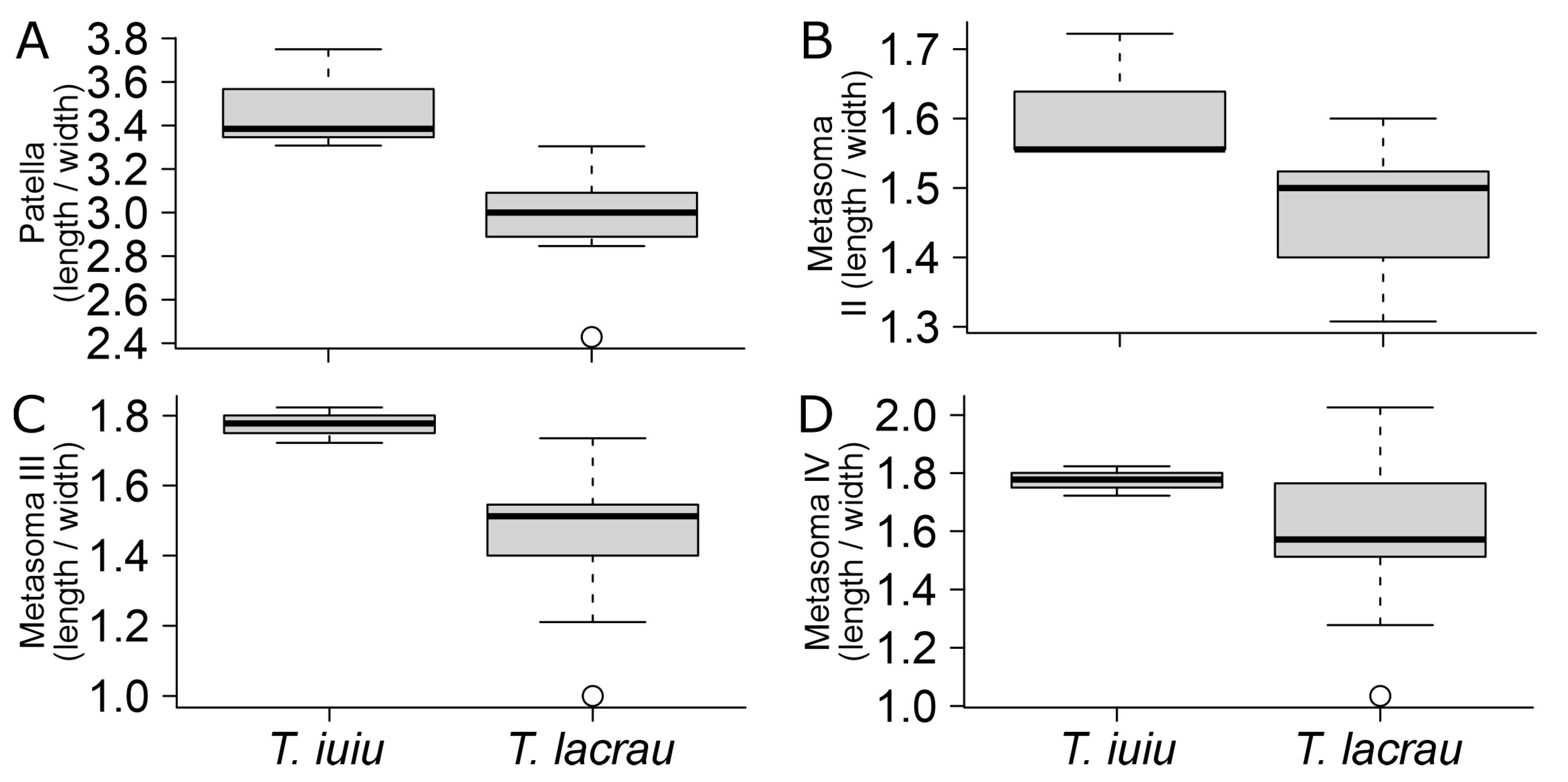 Arthropoda 03 00006 g016