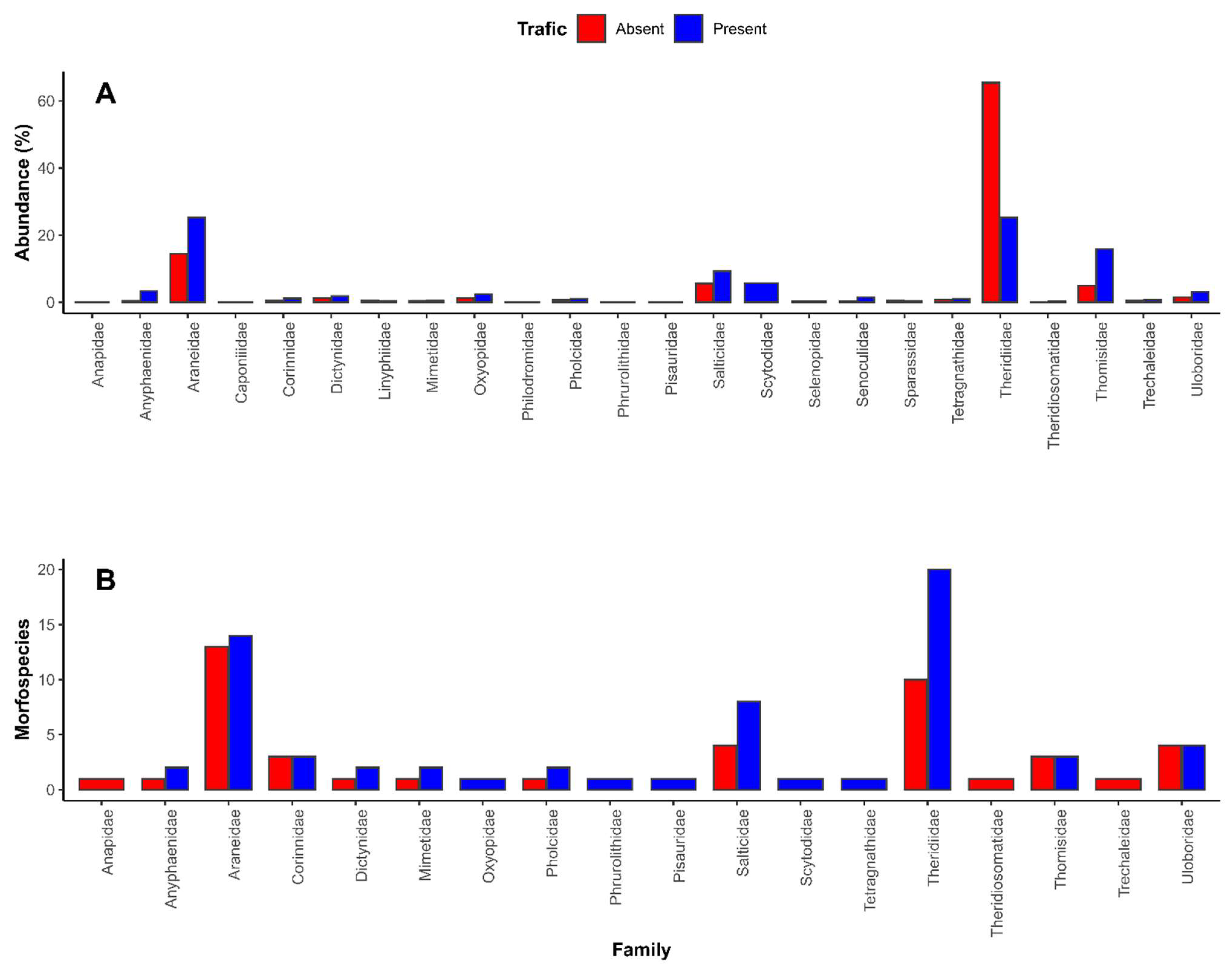 Arthropoda 03 00007 g003