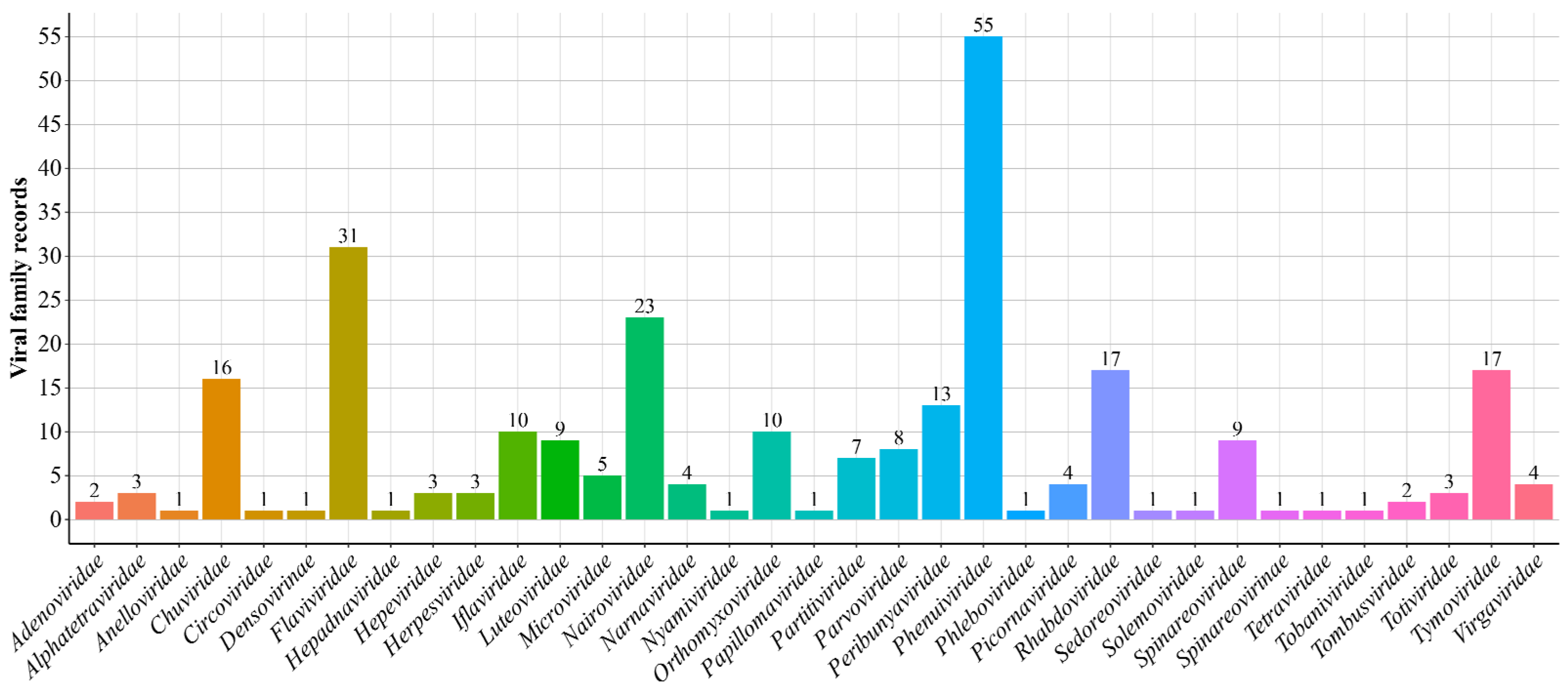 Arthropoda 03 00016 g003