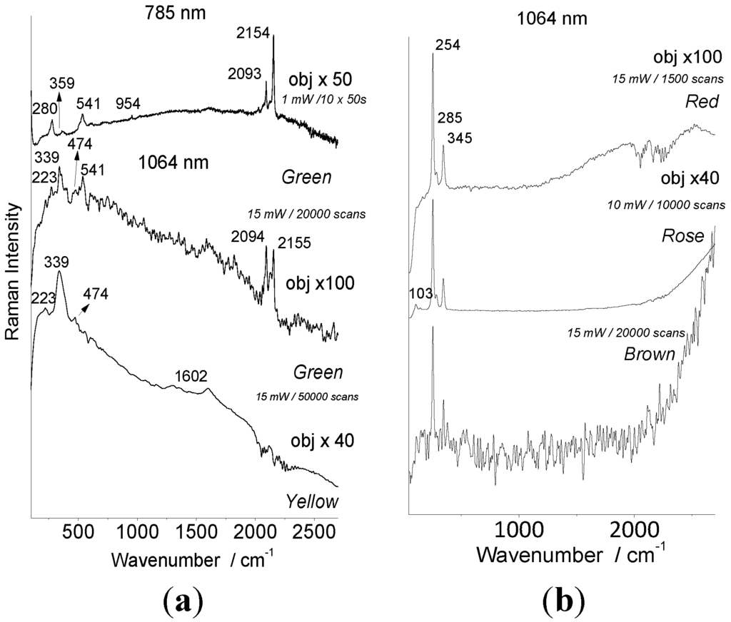 Arts 02 00111 g005 1024
