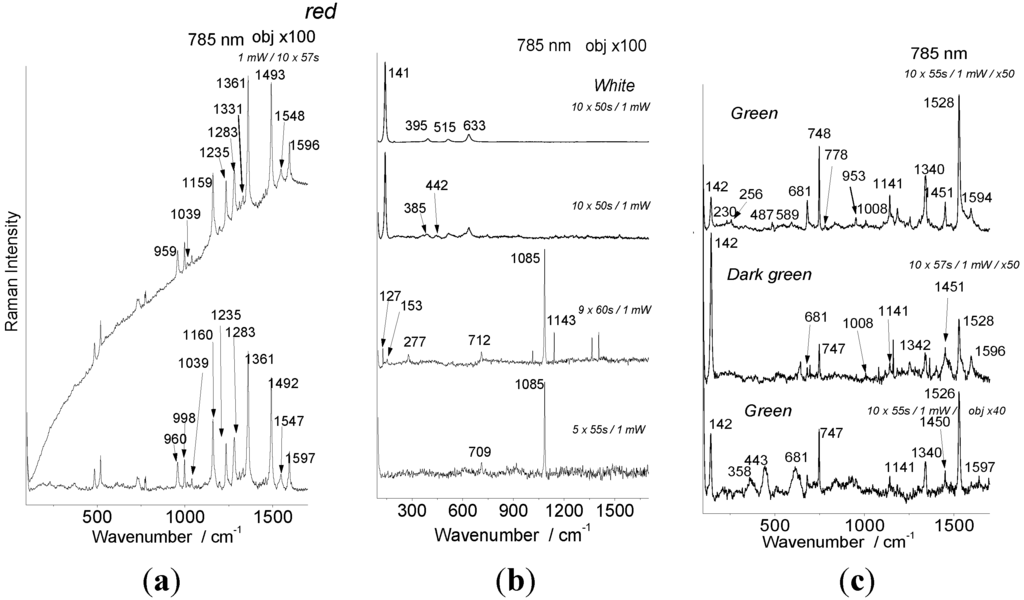 Arts 02 00111 g006 1024