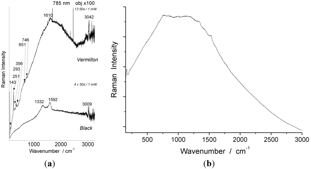 Arts 02 00111 g007 1024