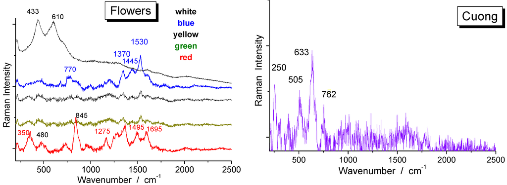 Arts 02 00111 g008 1024