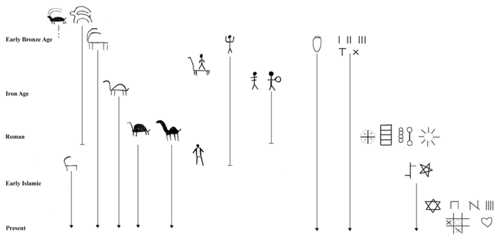 Arts 02 00225 g009 1024